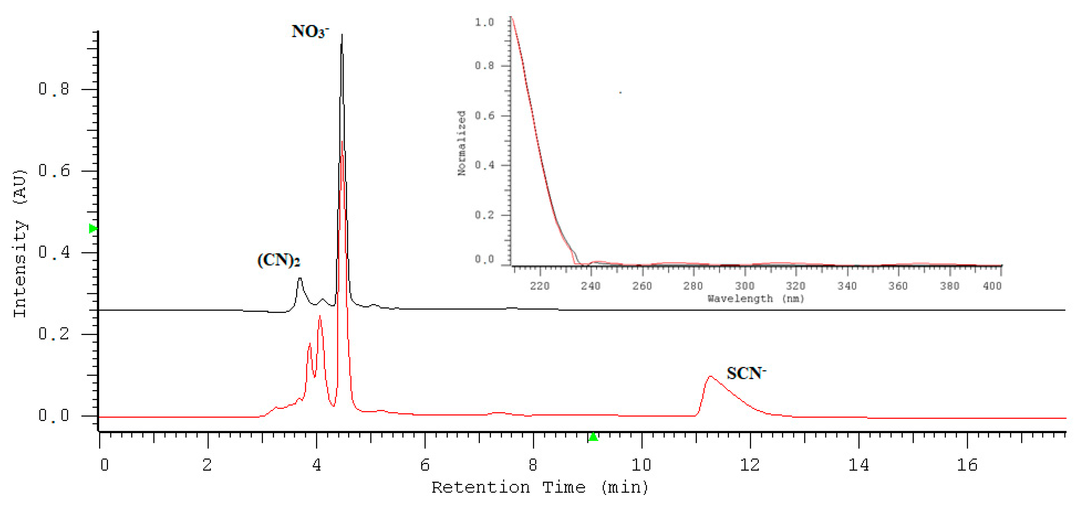 Molecules 24 01754 g007 Molecules 24 01754 g007