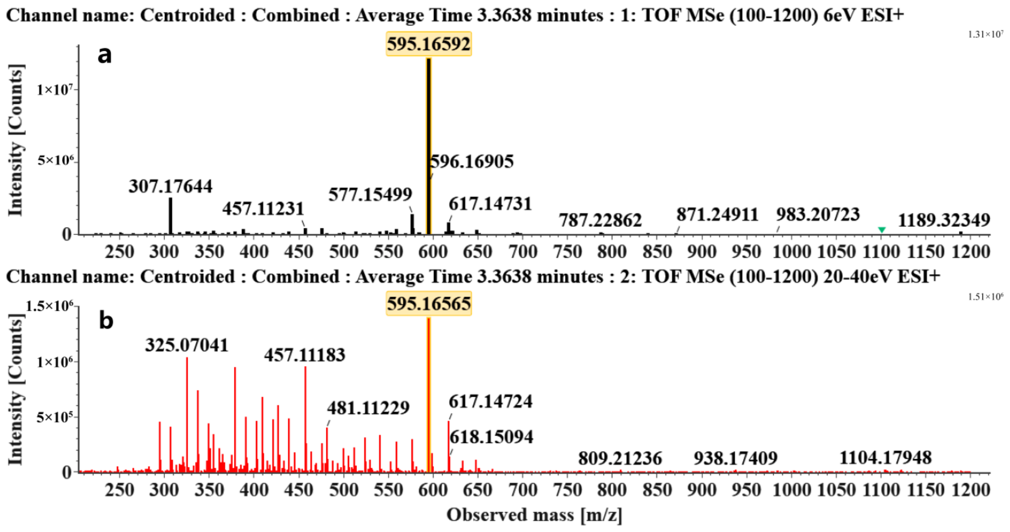 Molecules 24 01755 g001