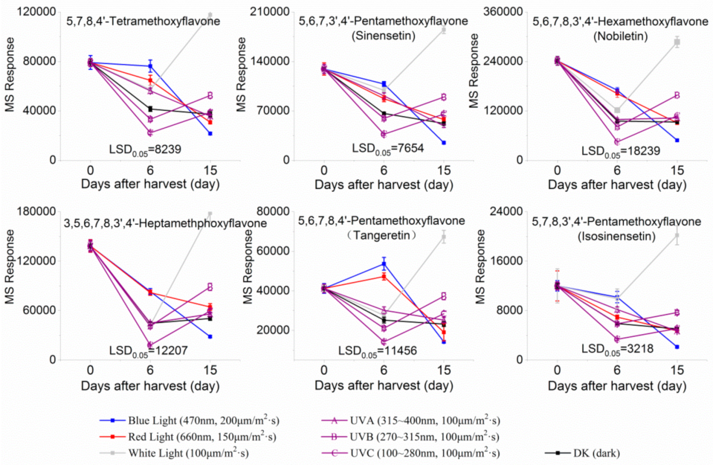 Molecules 24 01755 g002