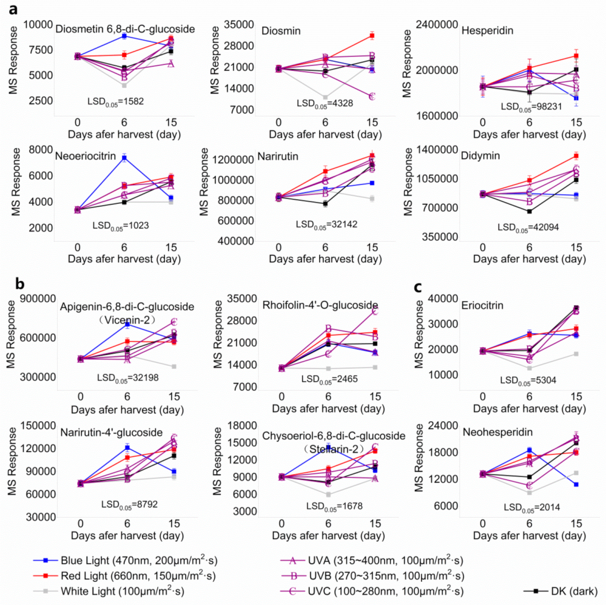 Molecules 24 01755 g003