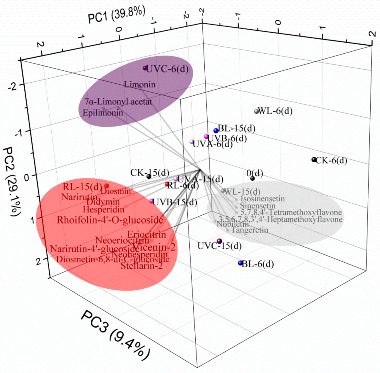 Molecules 24 01755 g005