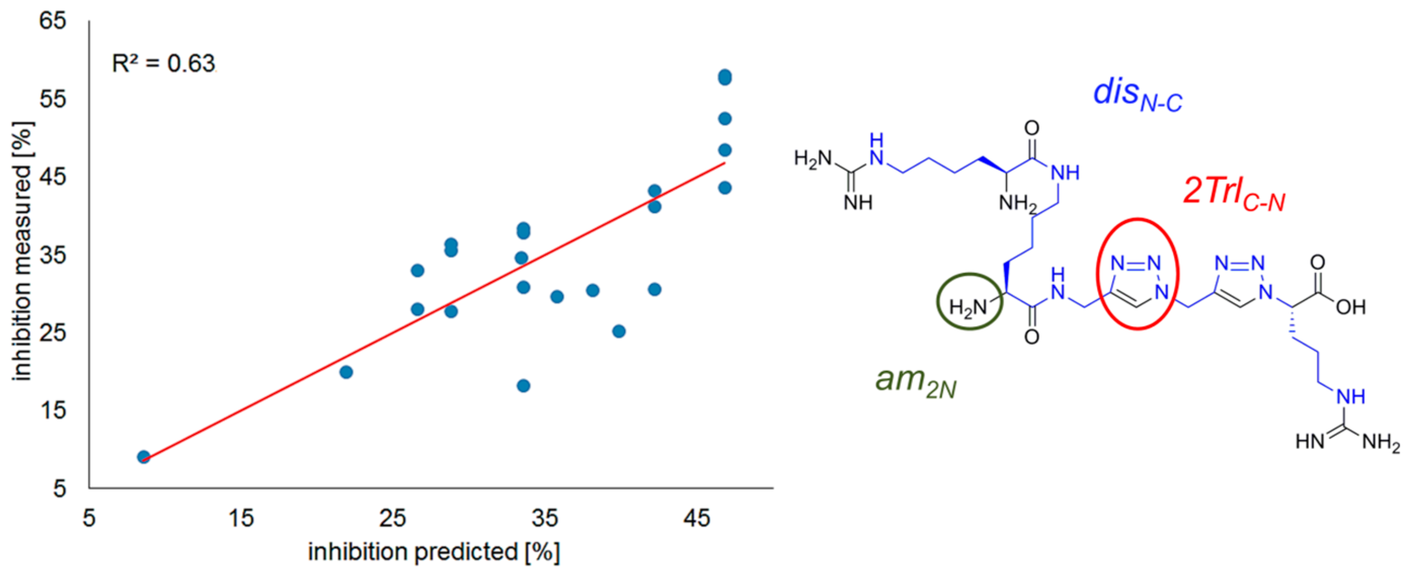 Molecules 24 01756 g005