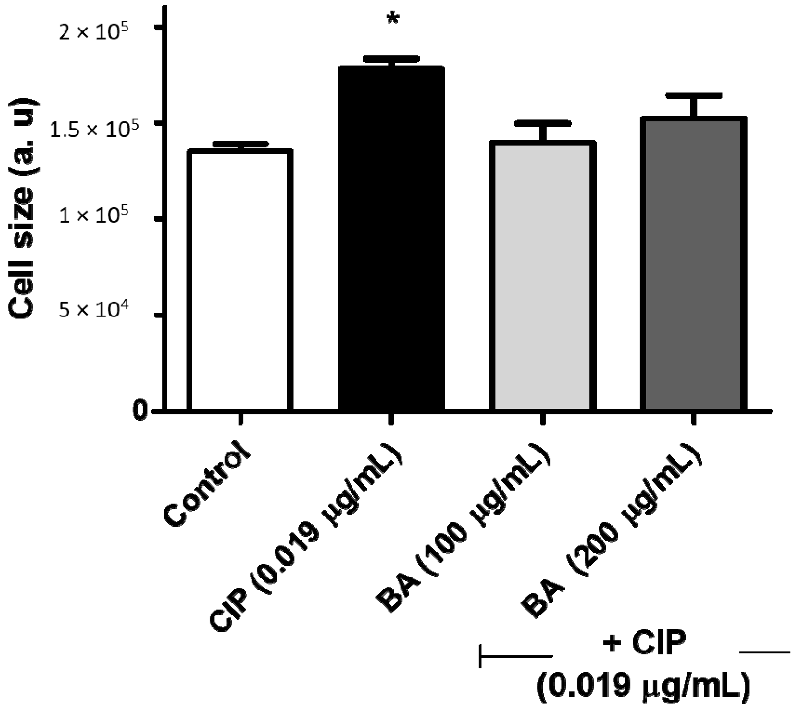 Molecules 24 01757 g003 Molecules 24 01757 g003