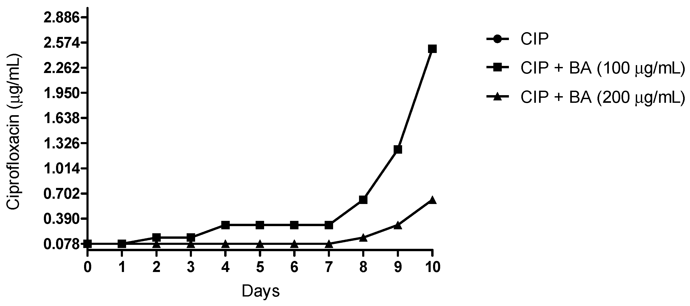 Molecules 24 01757 g007 Molecules 24 01757 g007