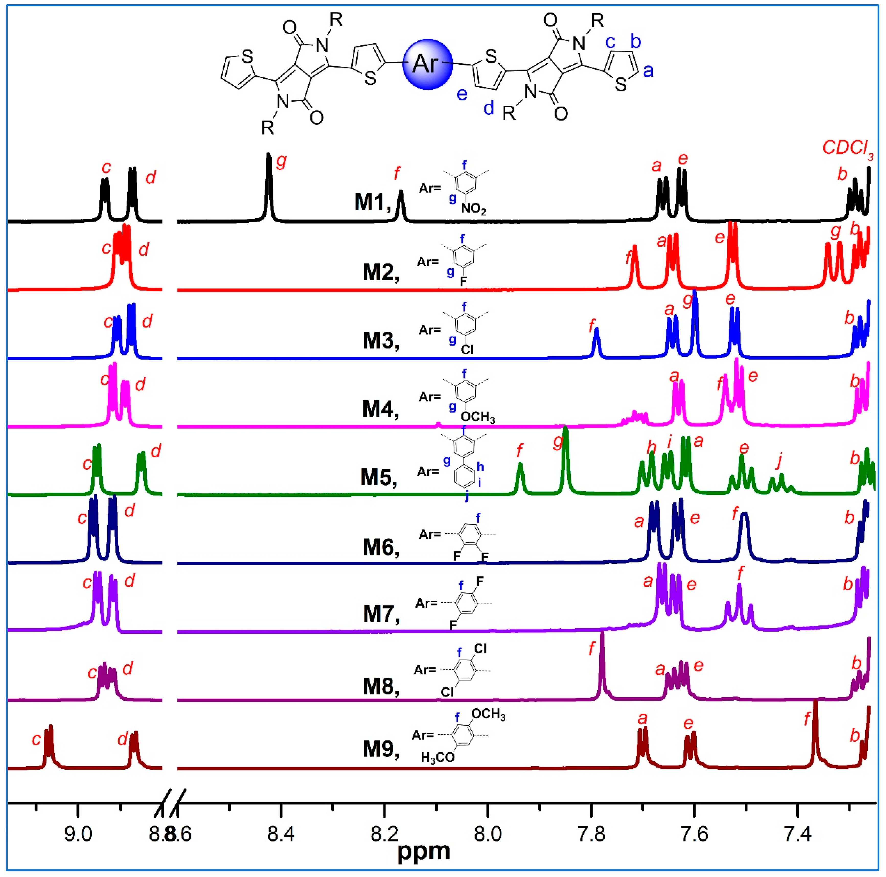 Molecules 24 01760 g001 Molecules 24 01760 g001