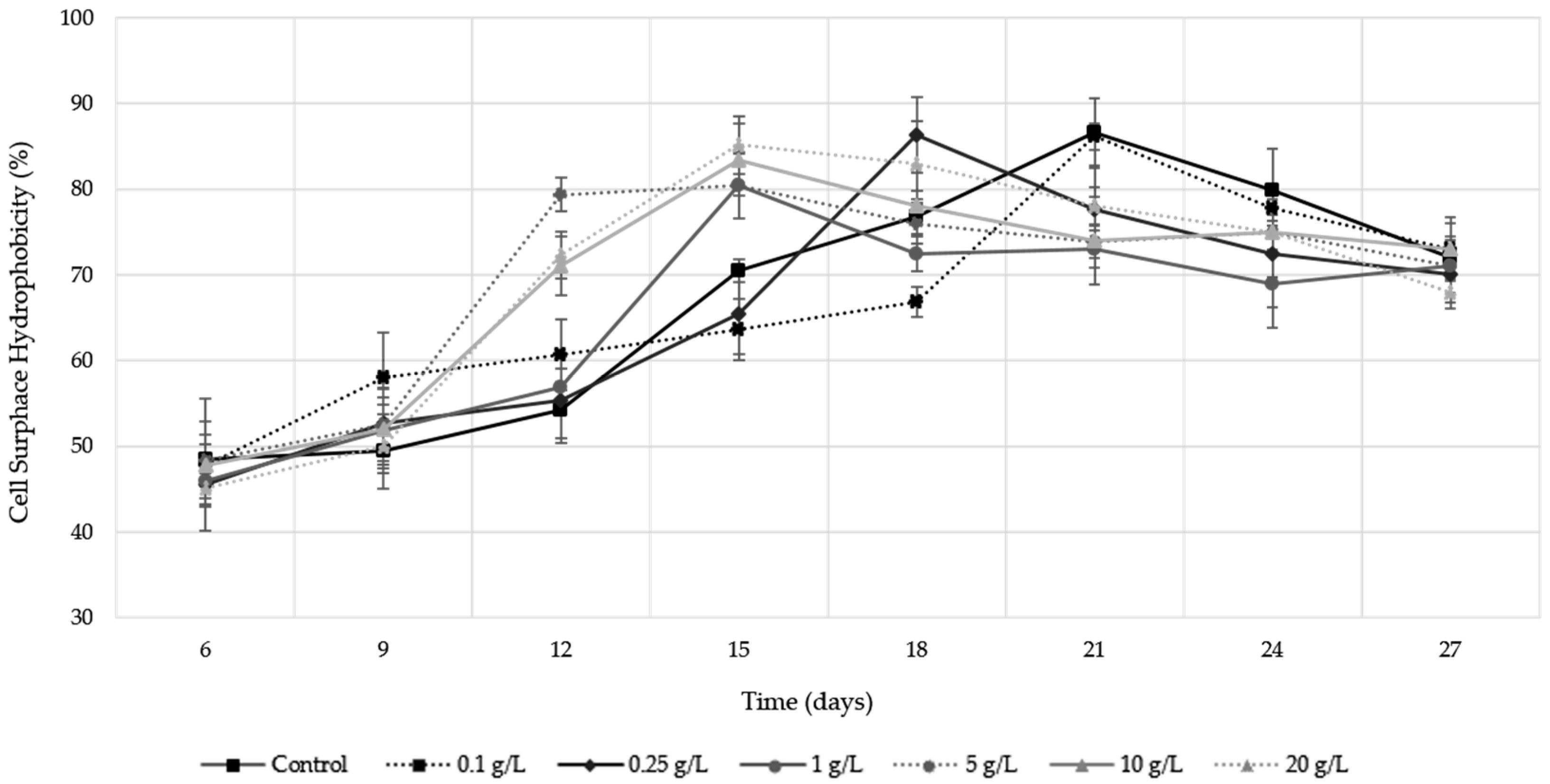 Molecules 24 01763 g004 Molecules 24 01763 g004