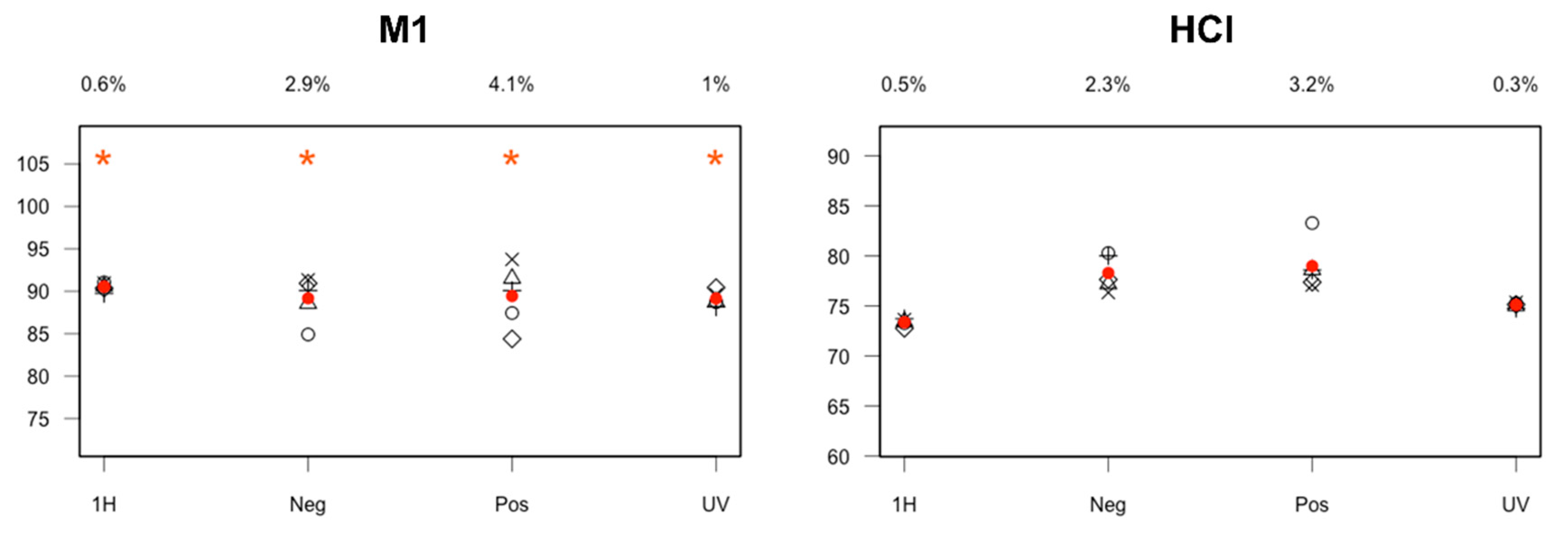 Molecules 24 01764 g002