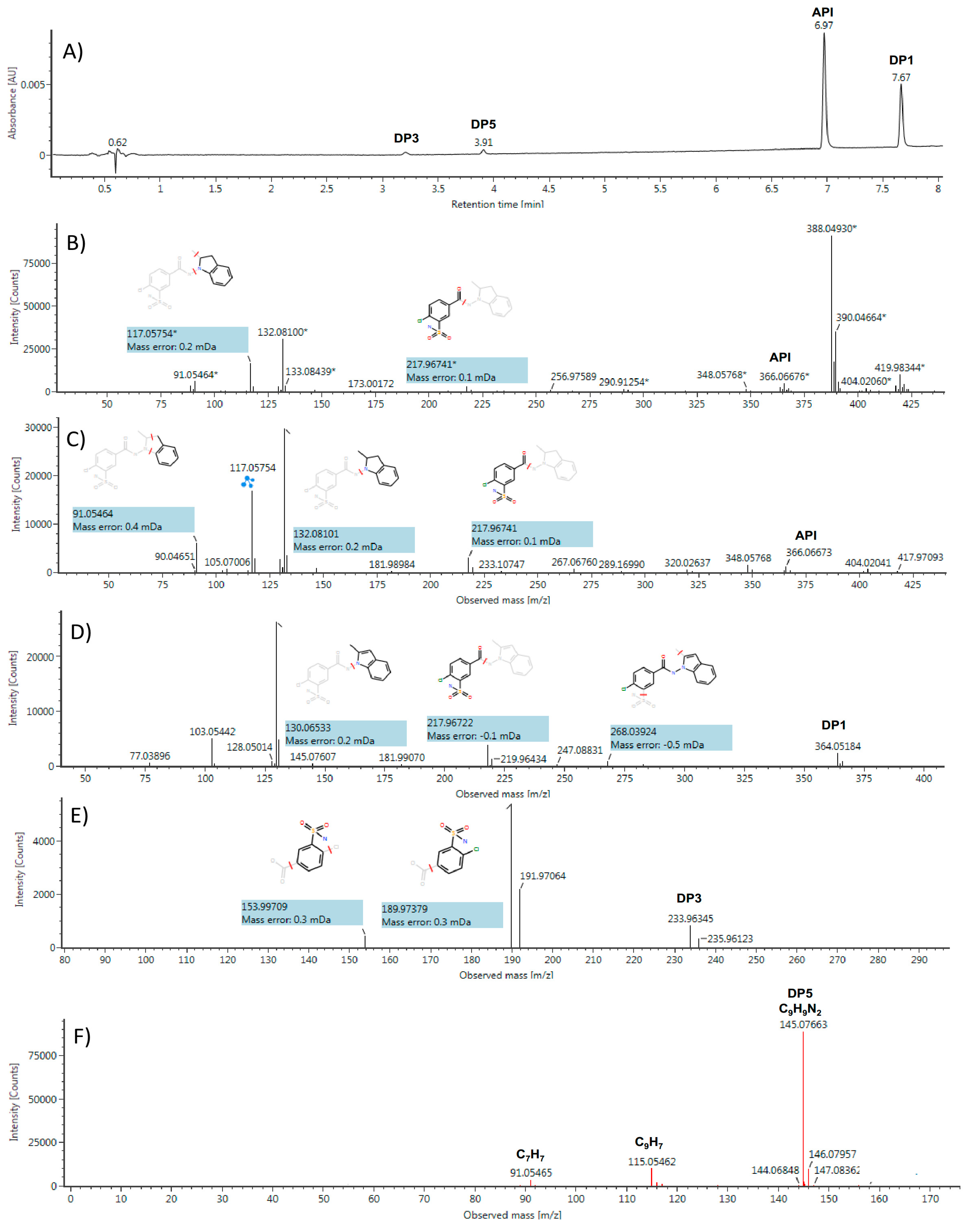 Molecules 24 01764 g003