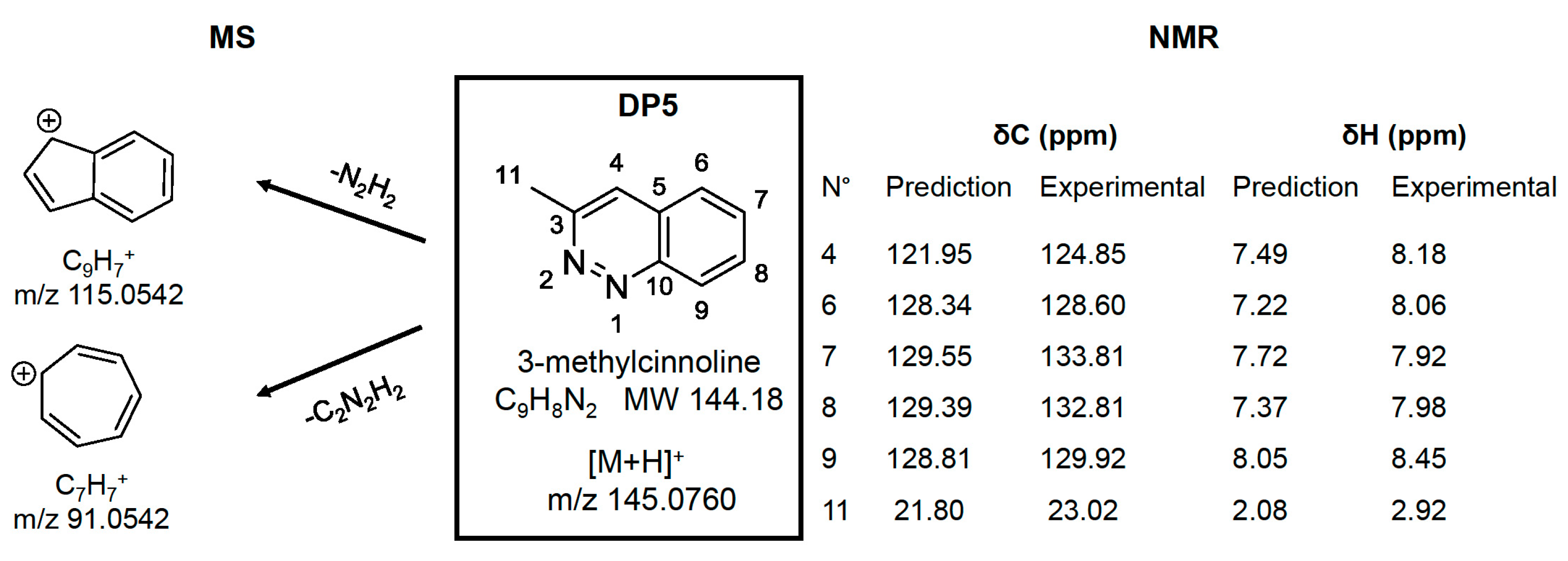Molecules 24 01764 g005