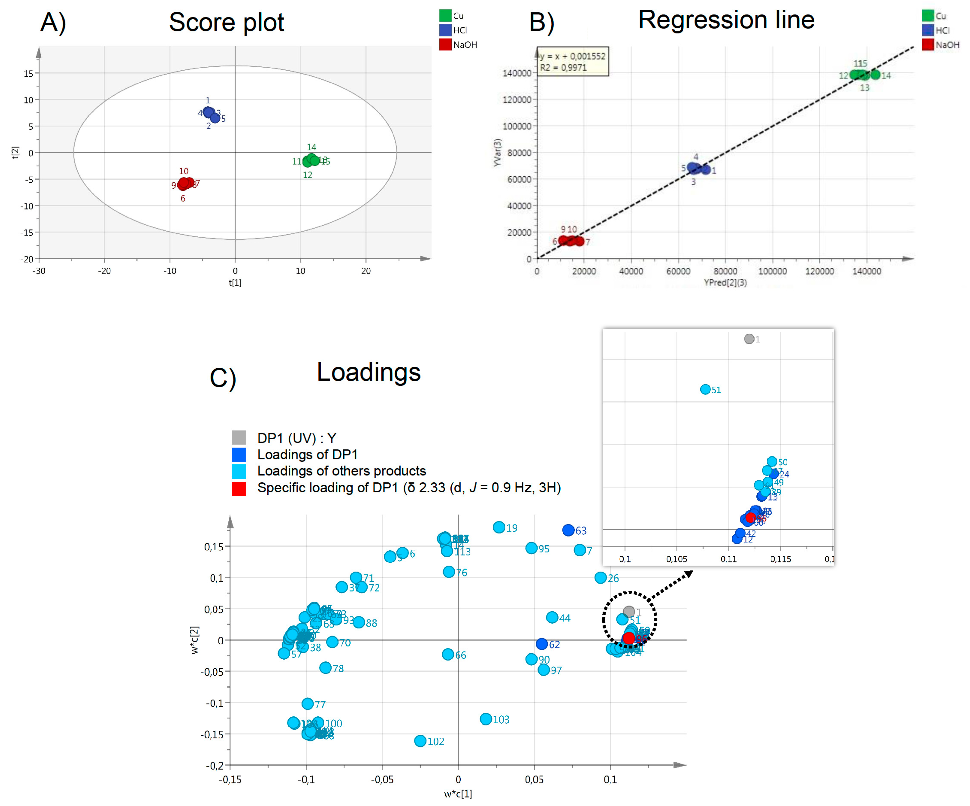 Molecules 24 01764 g006