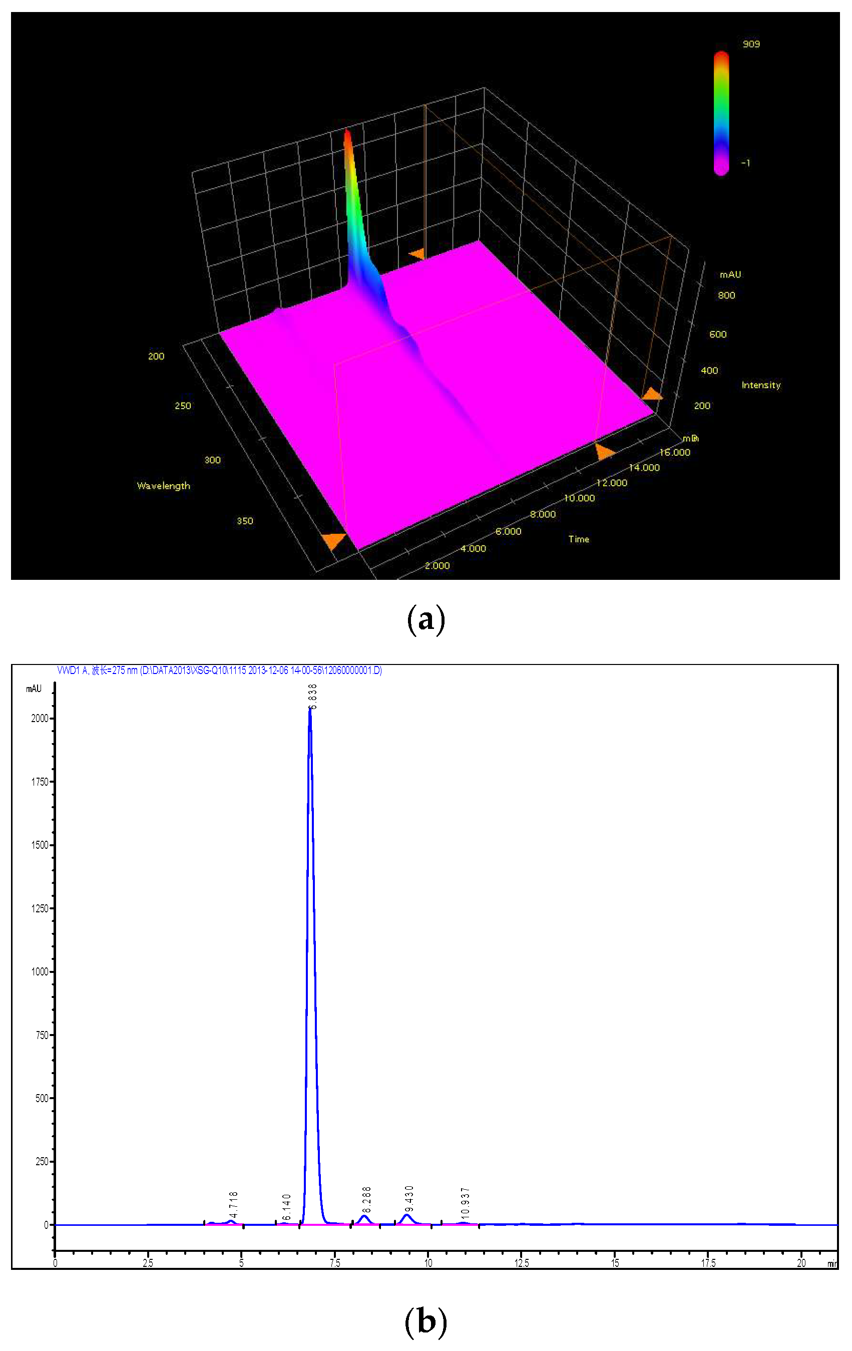 Molecules 24 01767 g003 Molecules 24 01767 g003