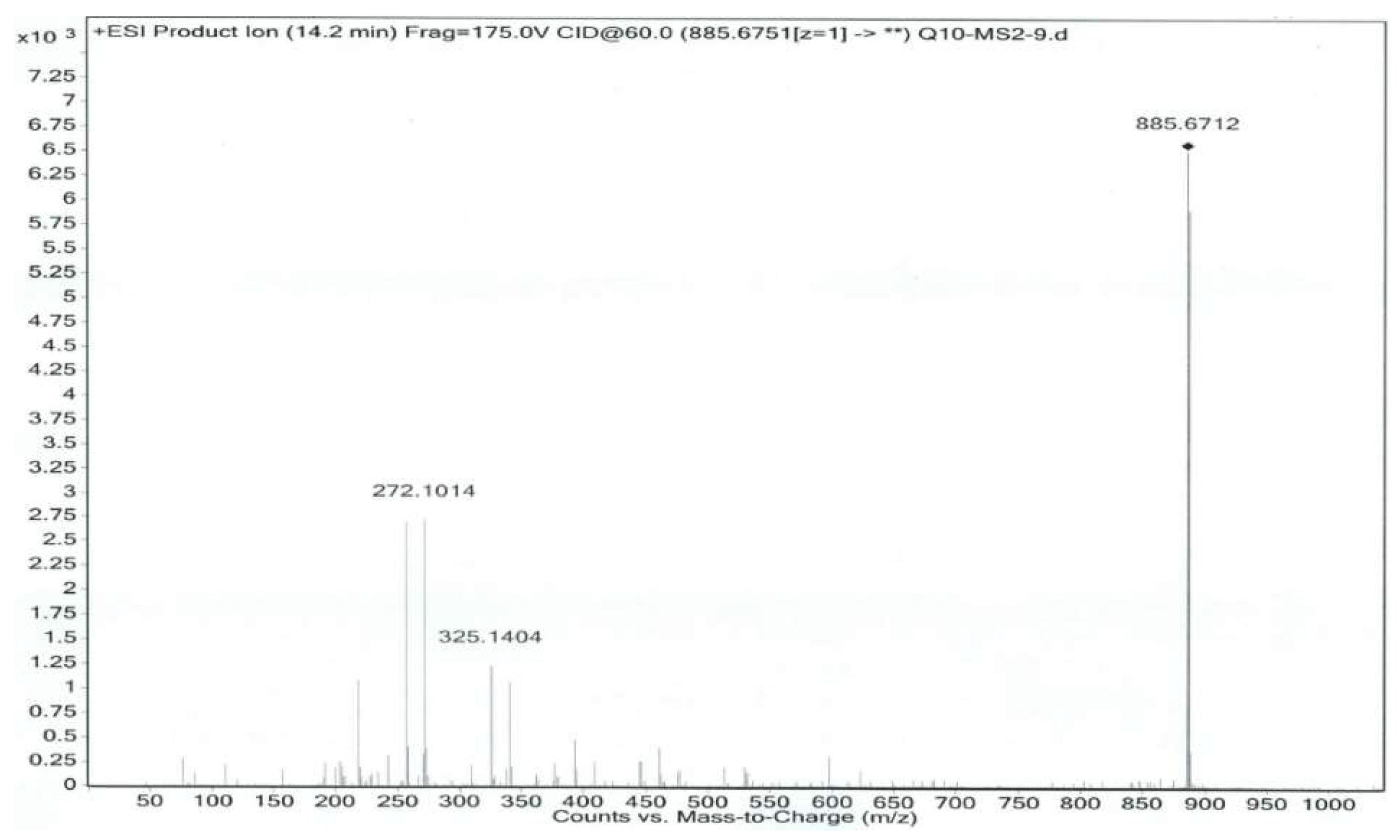 Molecules 24 01767 g005 Molecules 24 01767 g005