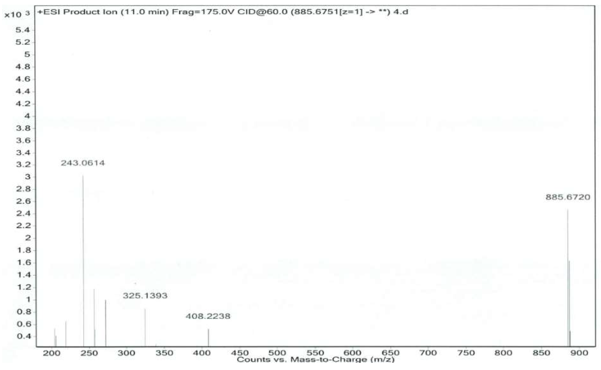 Molecules 24 01767 g007 Molecules 24 01767 g007