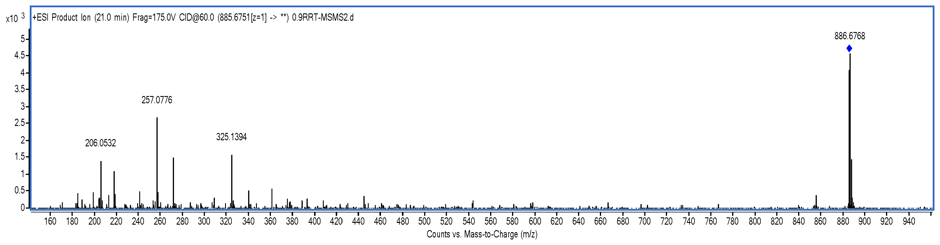 Molecules 24 01767 g013 Molecules 24 01767 g013