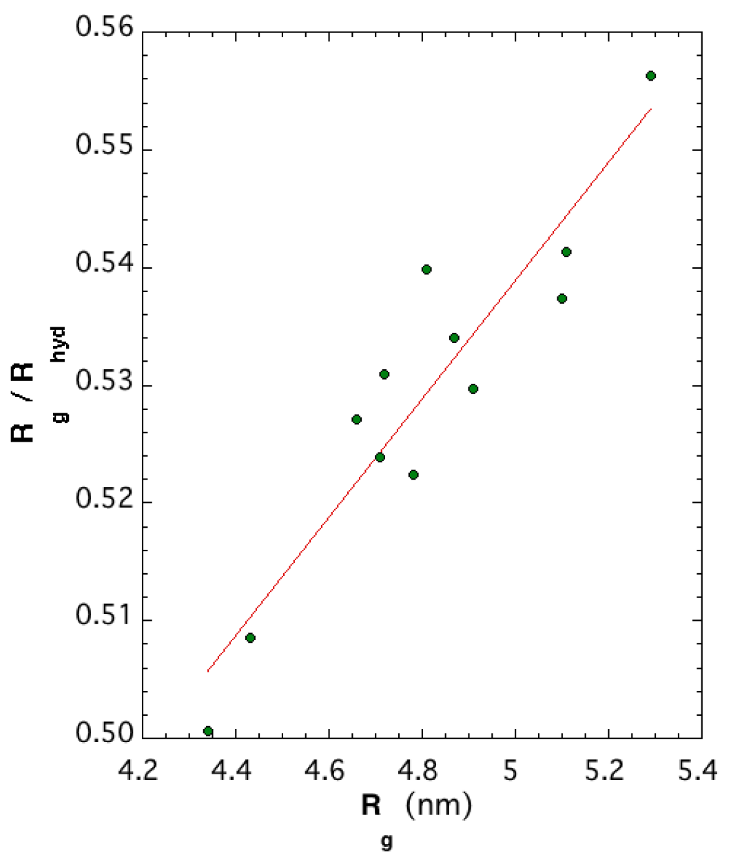 Molecules 24 01768 g007 Molecules 24 01768 g007