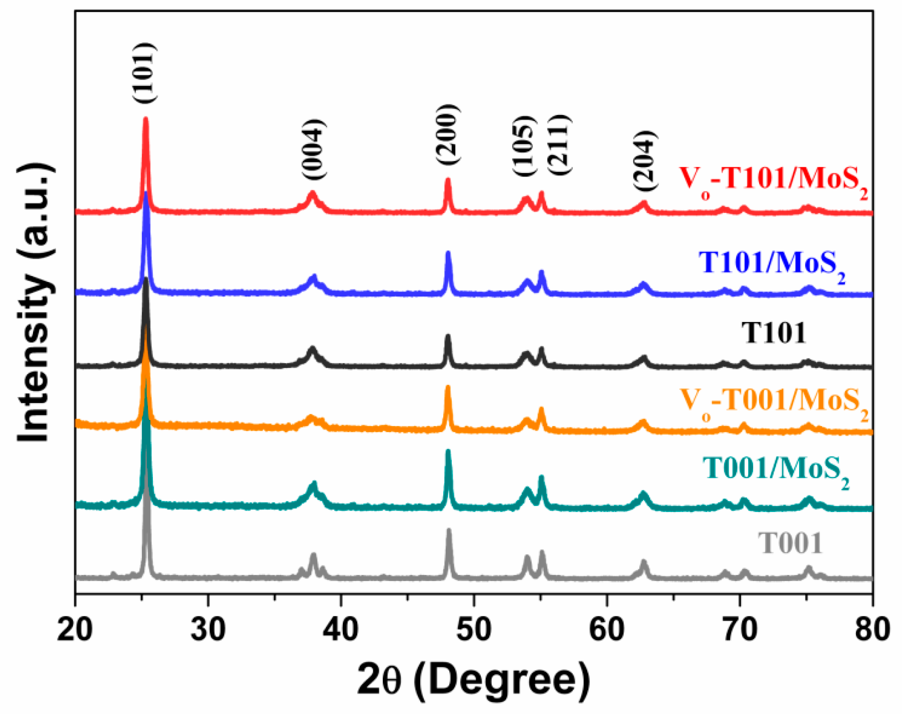 Molecules 24 01769 g001
