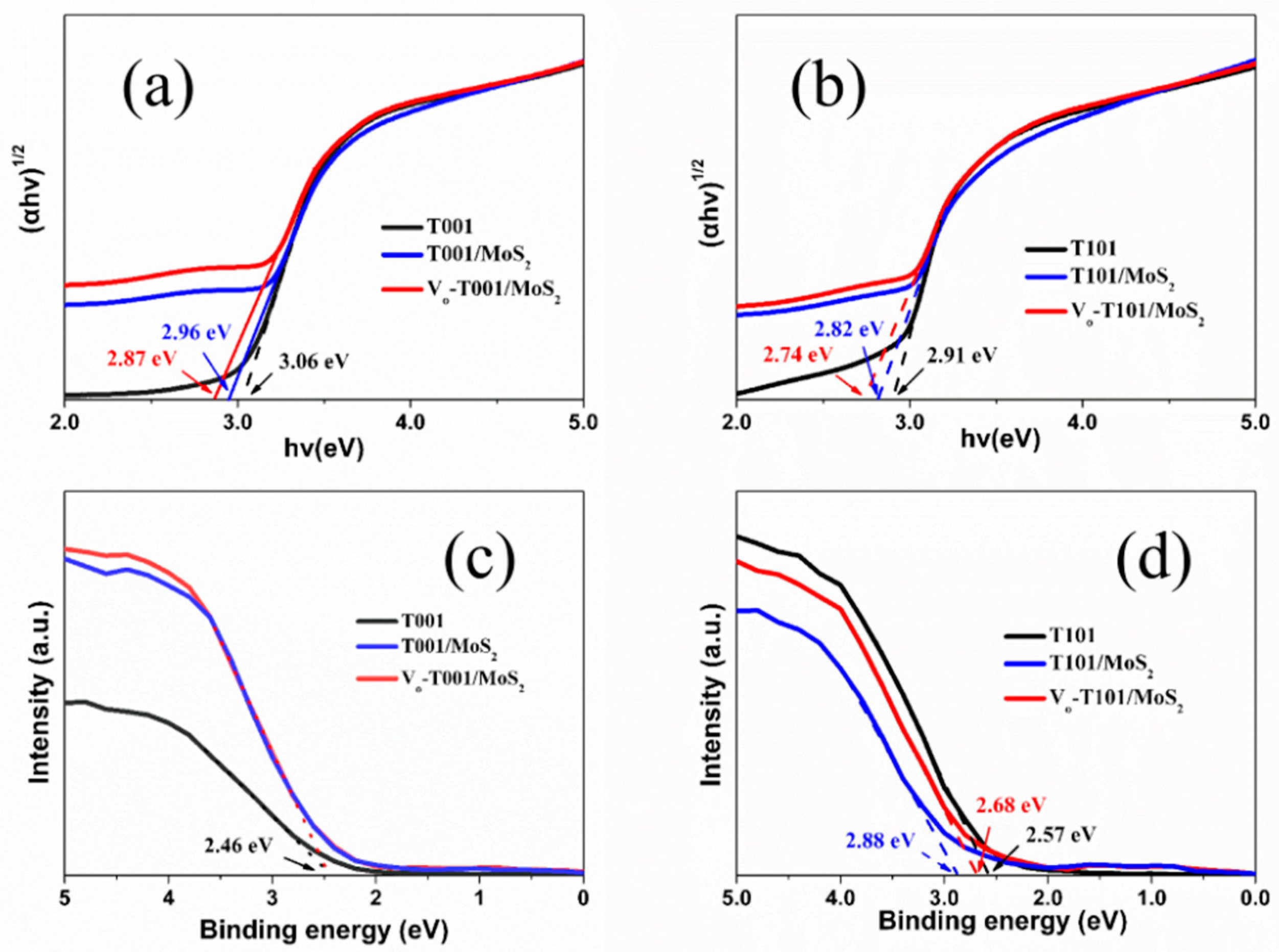 Molecules 24 01769 g004