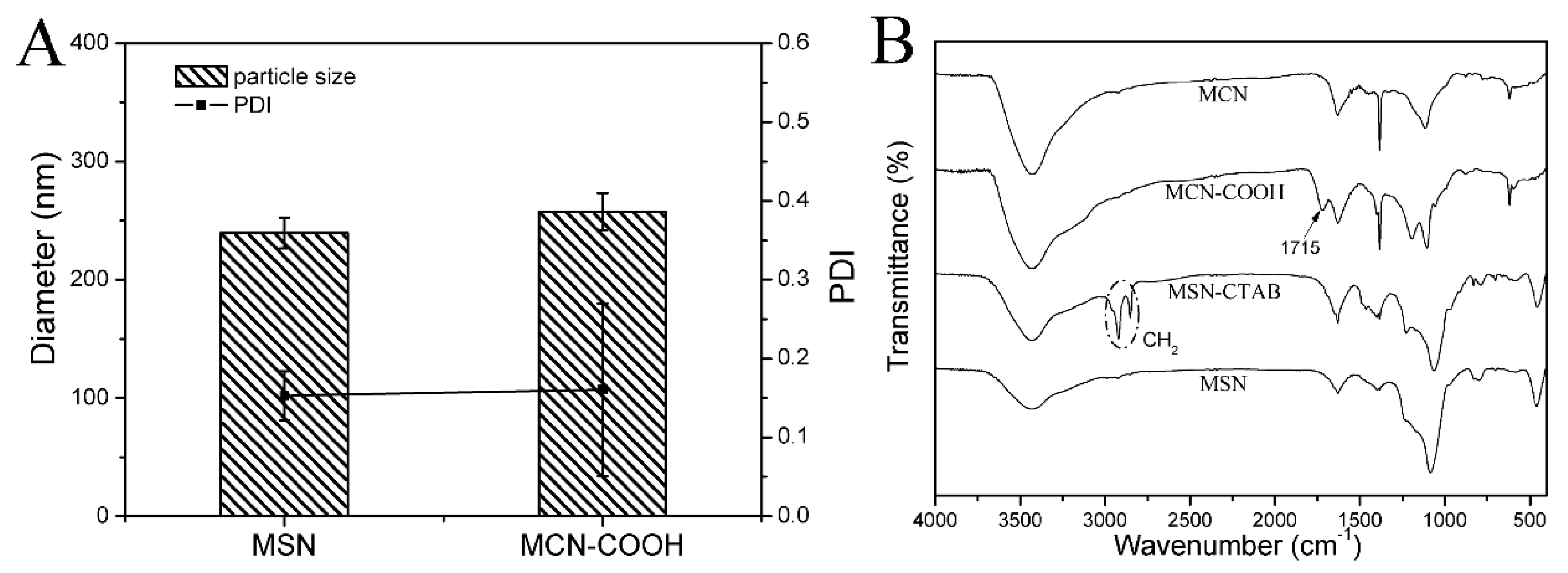 Molecules 24 01770 g003 Molecules 24 01770 g003