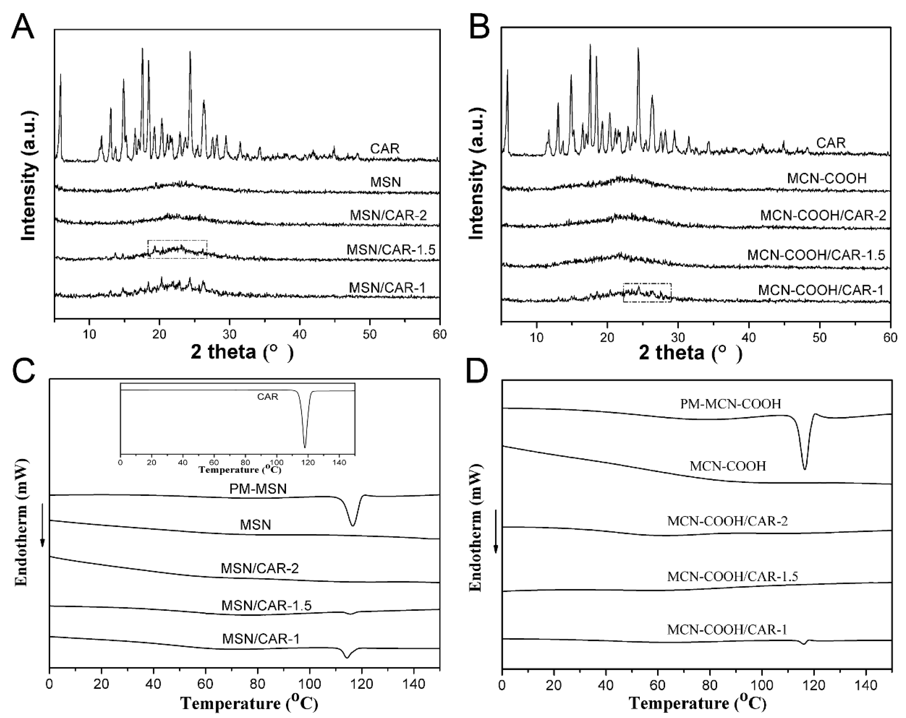 Molecules 24 01770 g005 Molecules 24 01770 g005