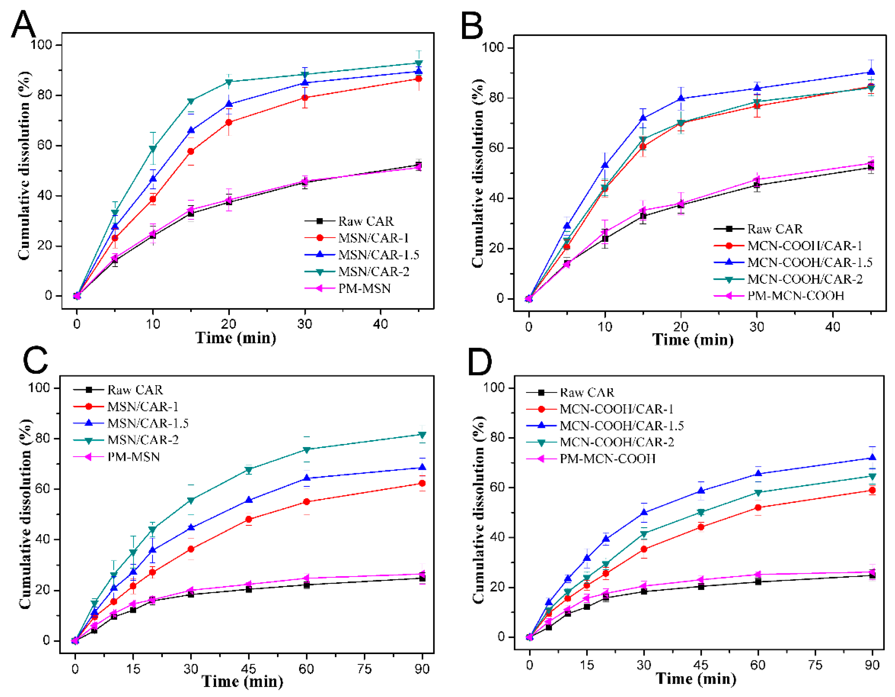 Molecules 24 01770 g006 Molecules 24 01770 g006