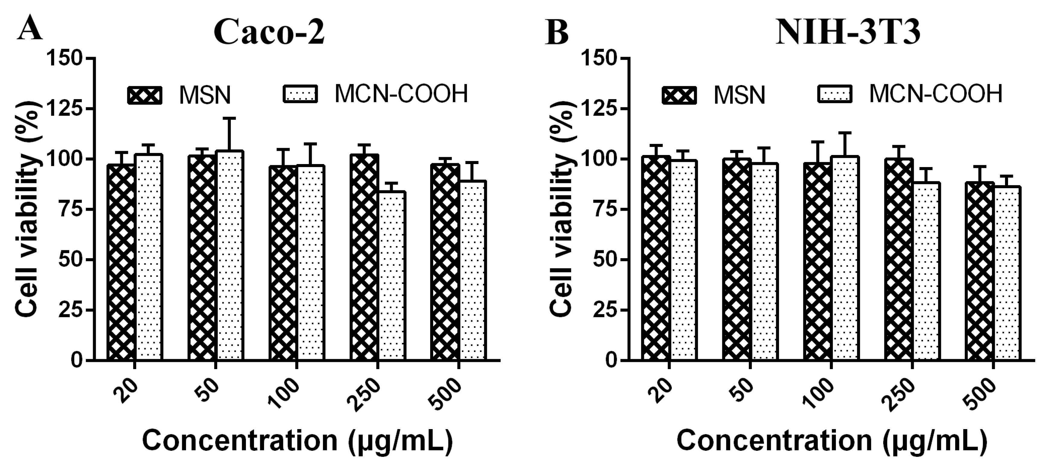 Molecules 24 01770 g008 Molecules 24 01770 g008