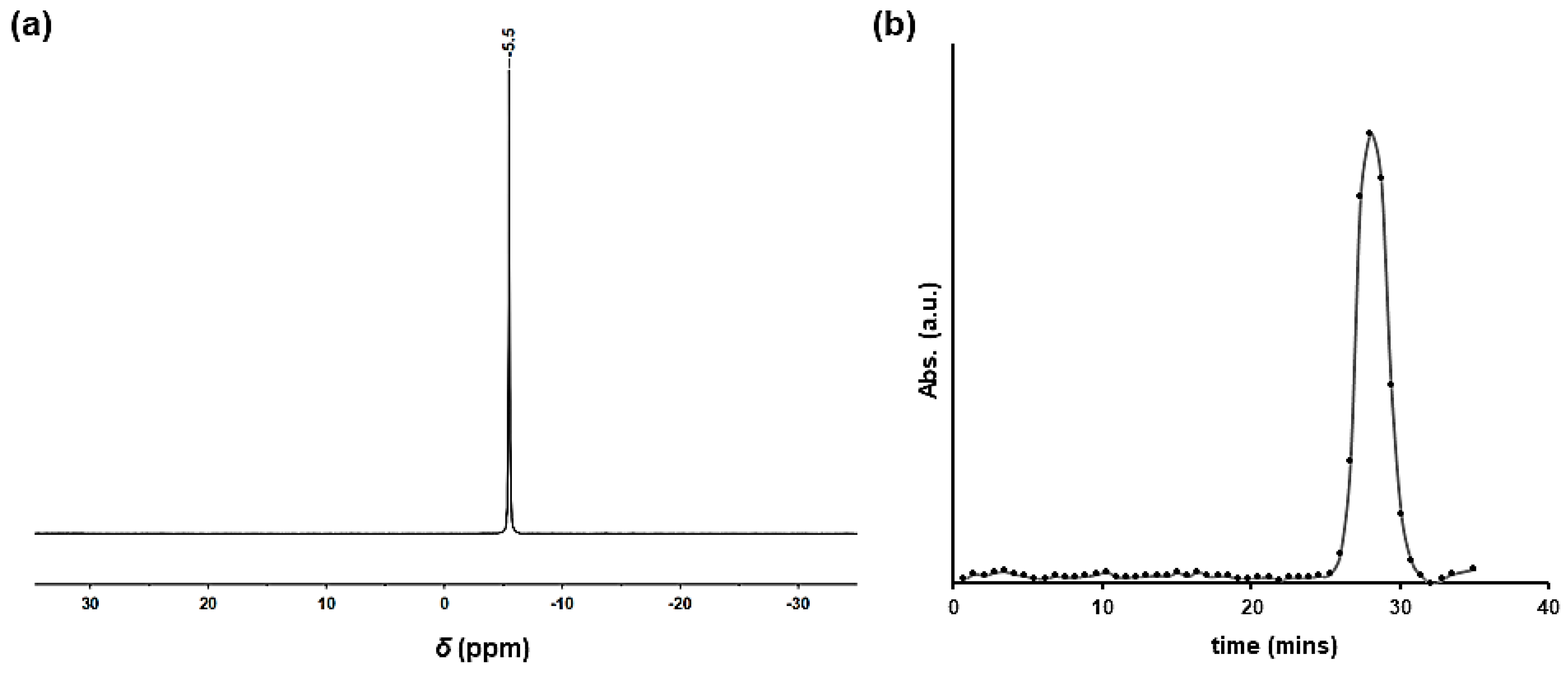 Cylindrical Micelles by the Self-Assembly of Crystalline-b