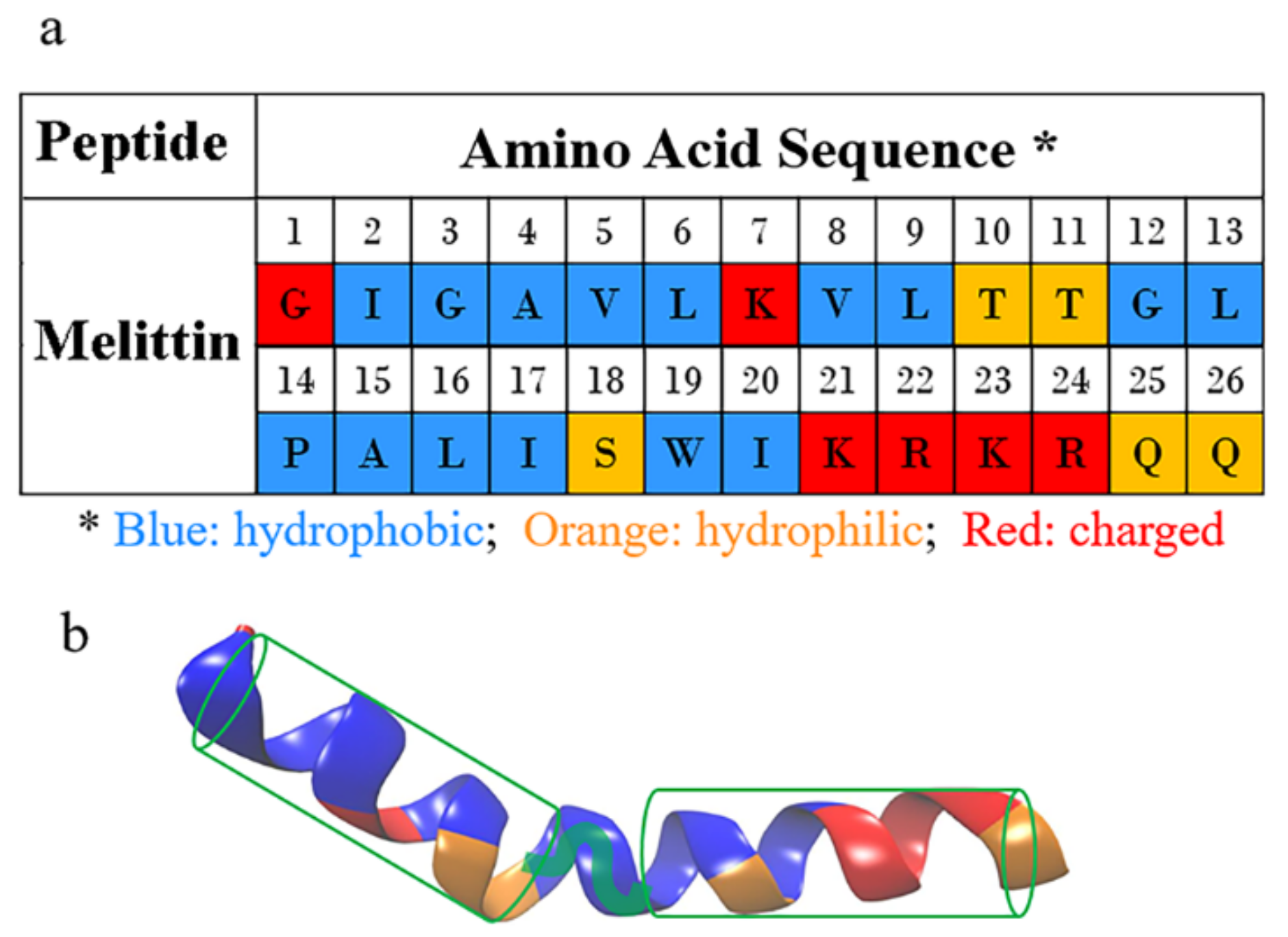 Molecules 24 01775 g001 Molecules 24 01775 g001