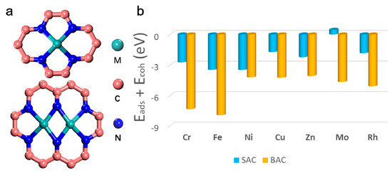 Boosting Electrochemical Nitrogen Reduction Performance over