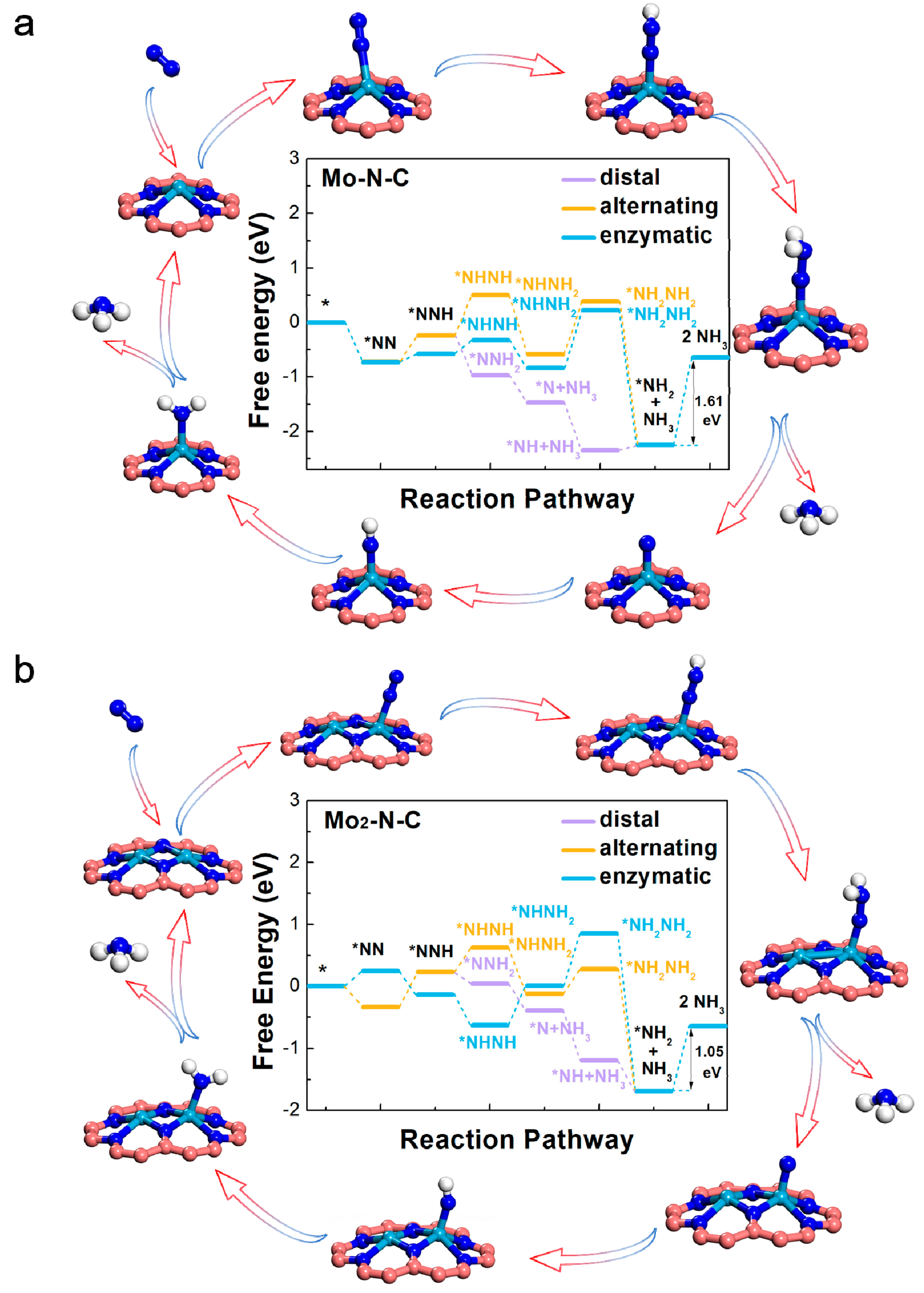 Molecules 24 01777 g003