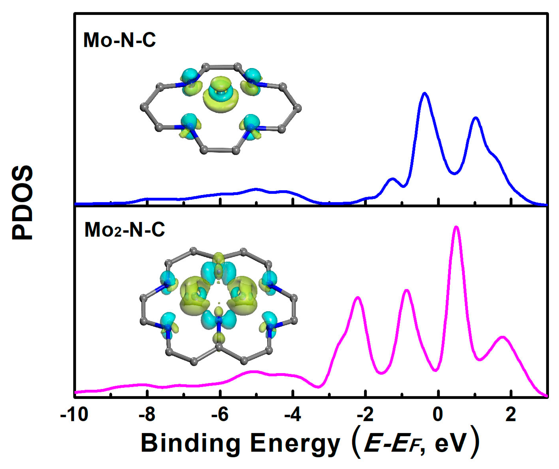 Molecules 24 01777 g005