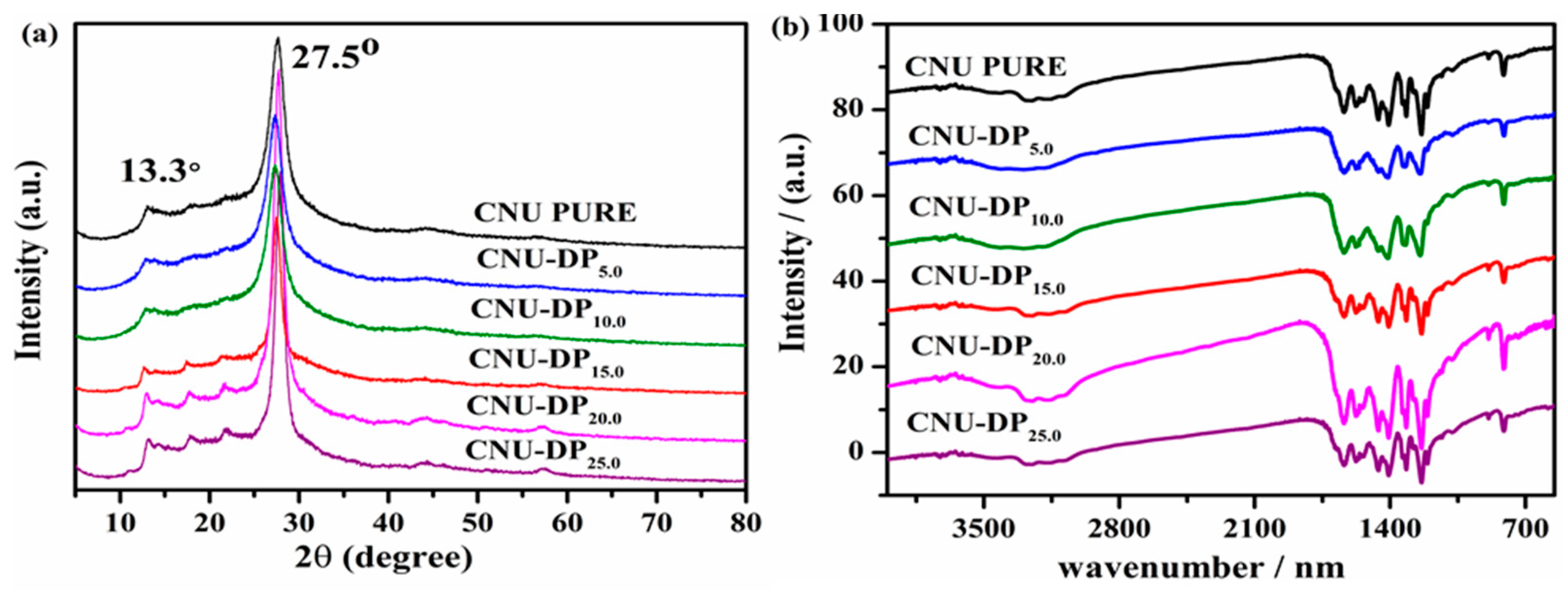 Molecules 24 01779 g002 550