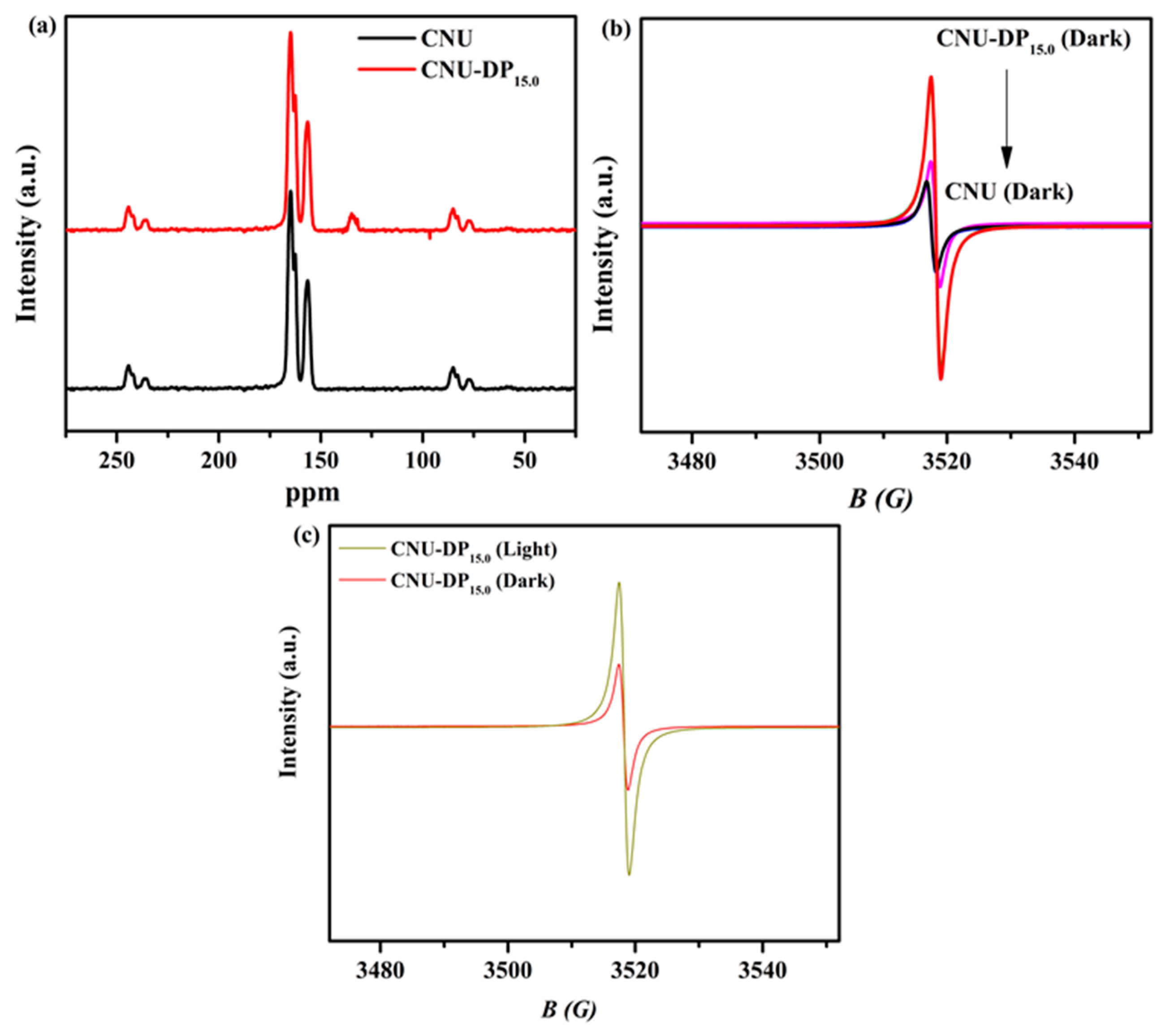 Molecules 24 01779 g005 550