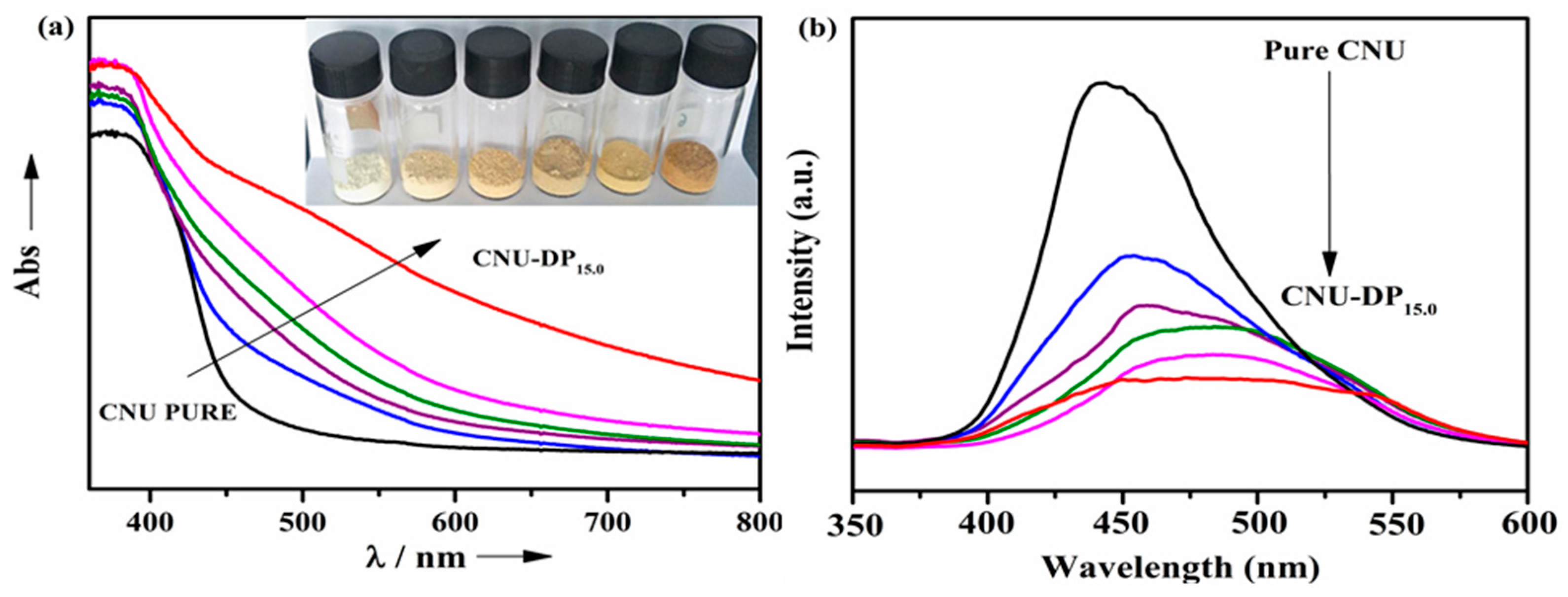 Molecules 24 01779 g007 550