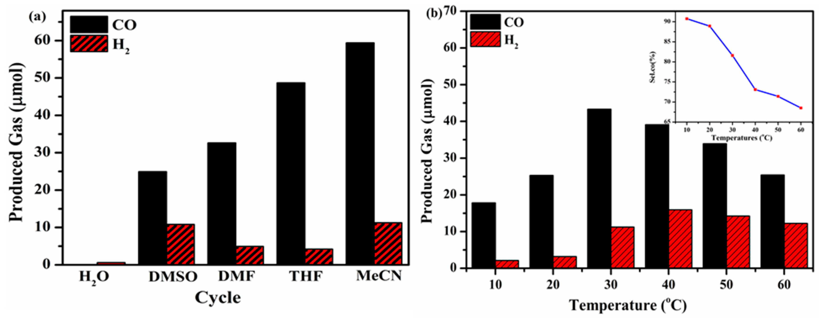 Molecules 24 01779 g009 550