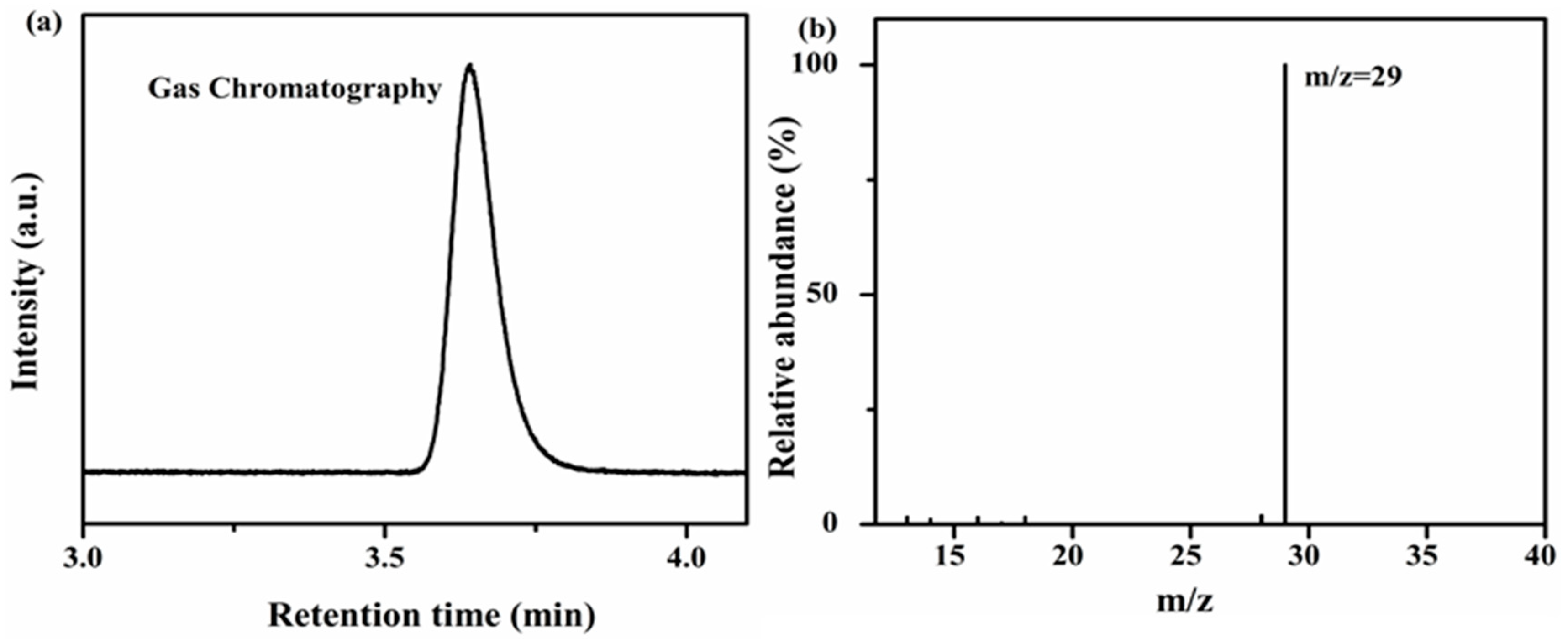 Molecules 24 01779 g010 550