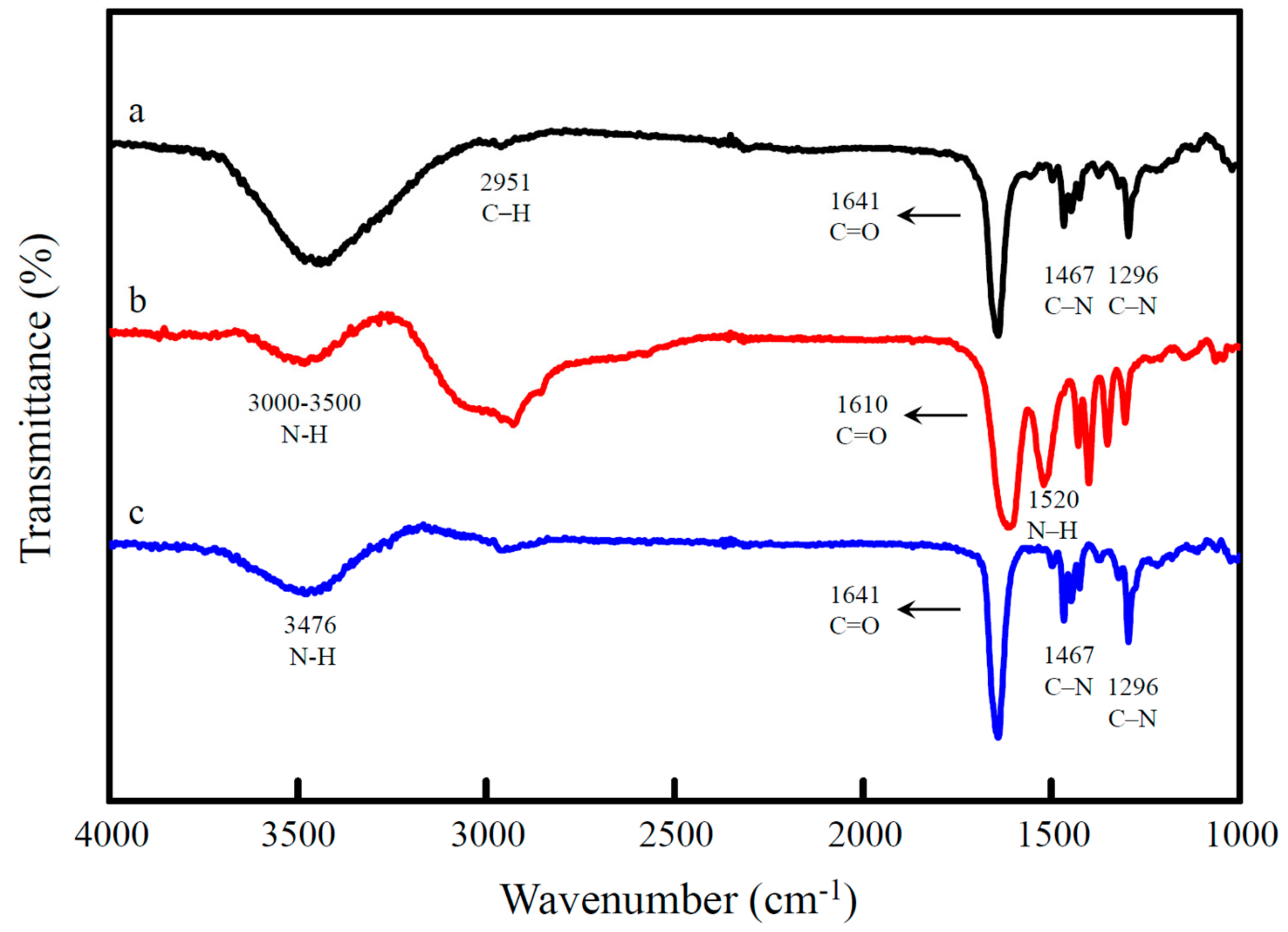 Molecules 24 01785 g002