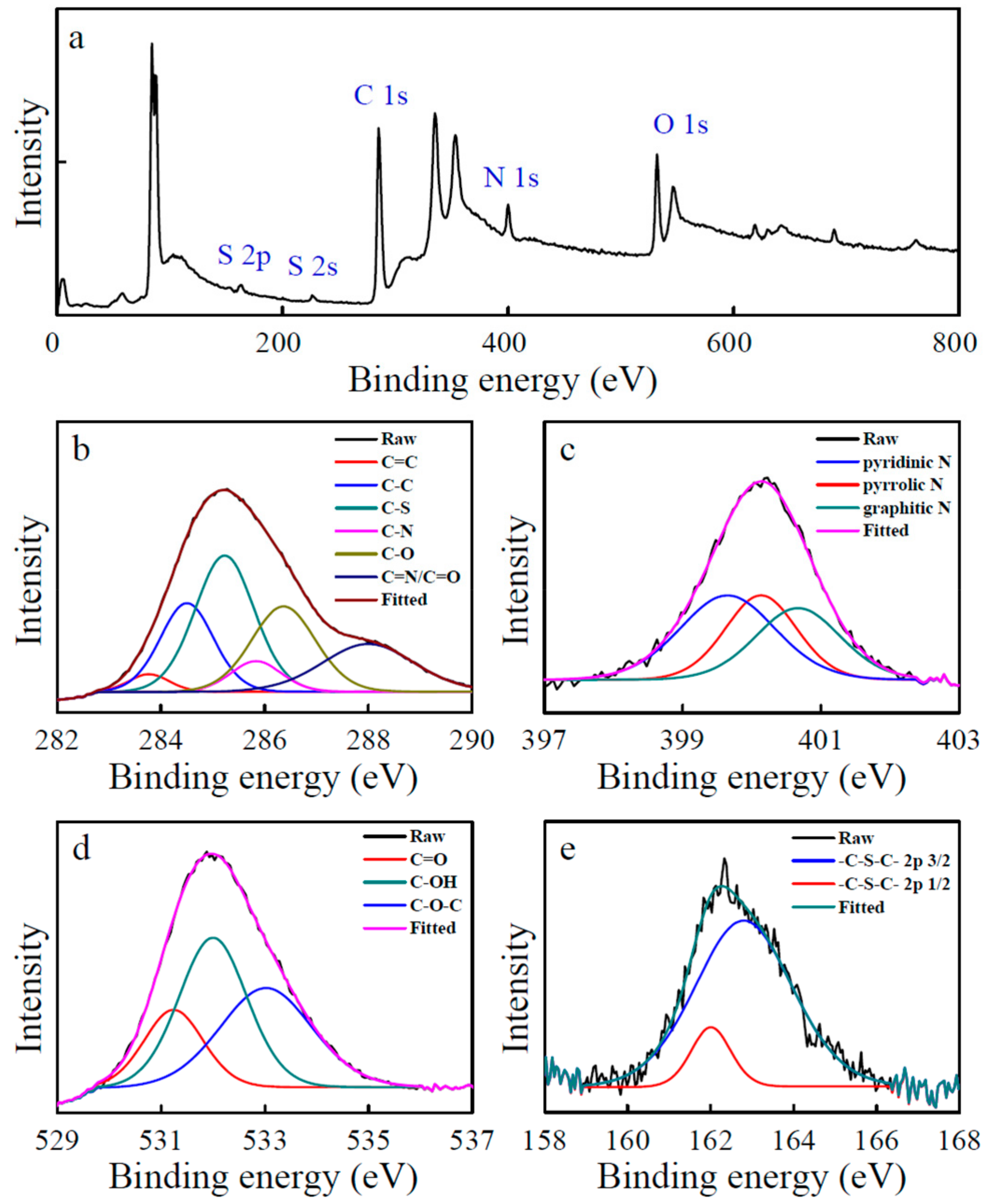 Molecules 24 01785 g003