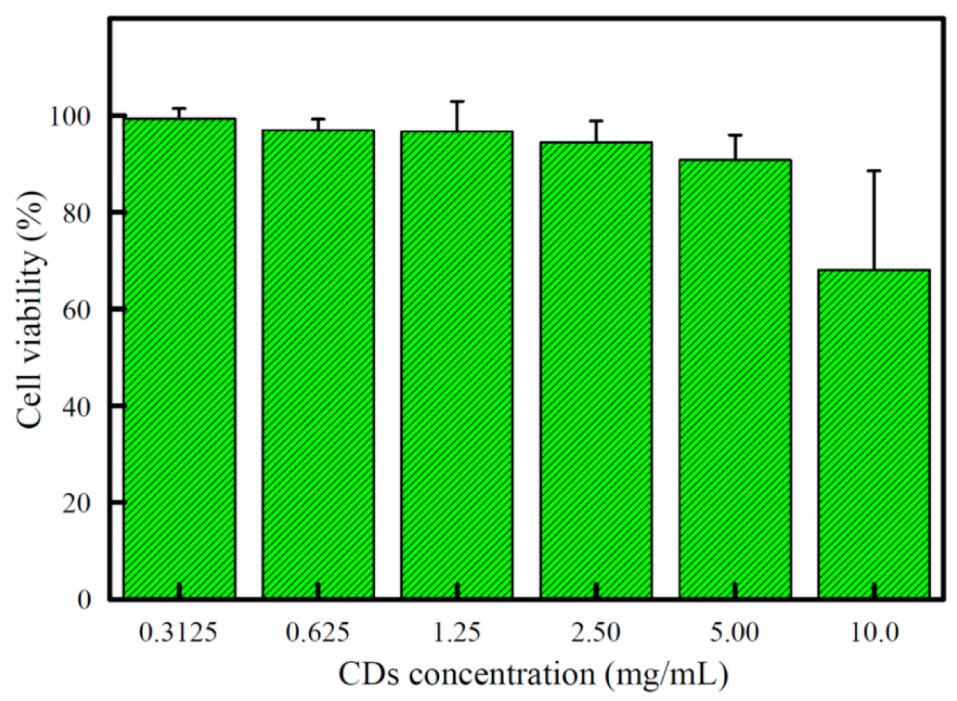 Molecules 24 01785 g005