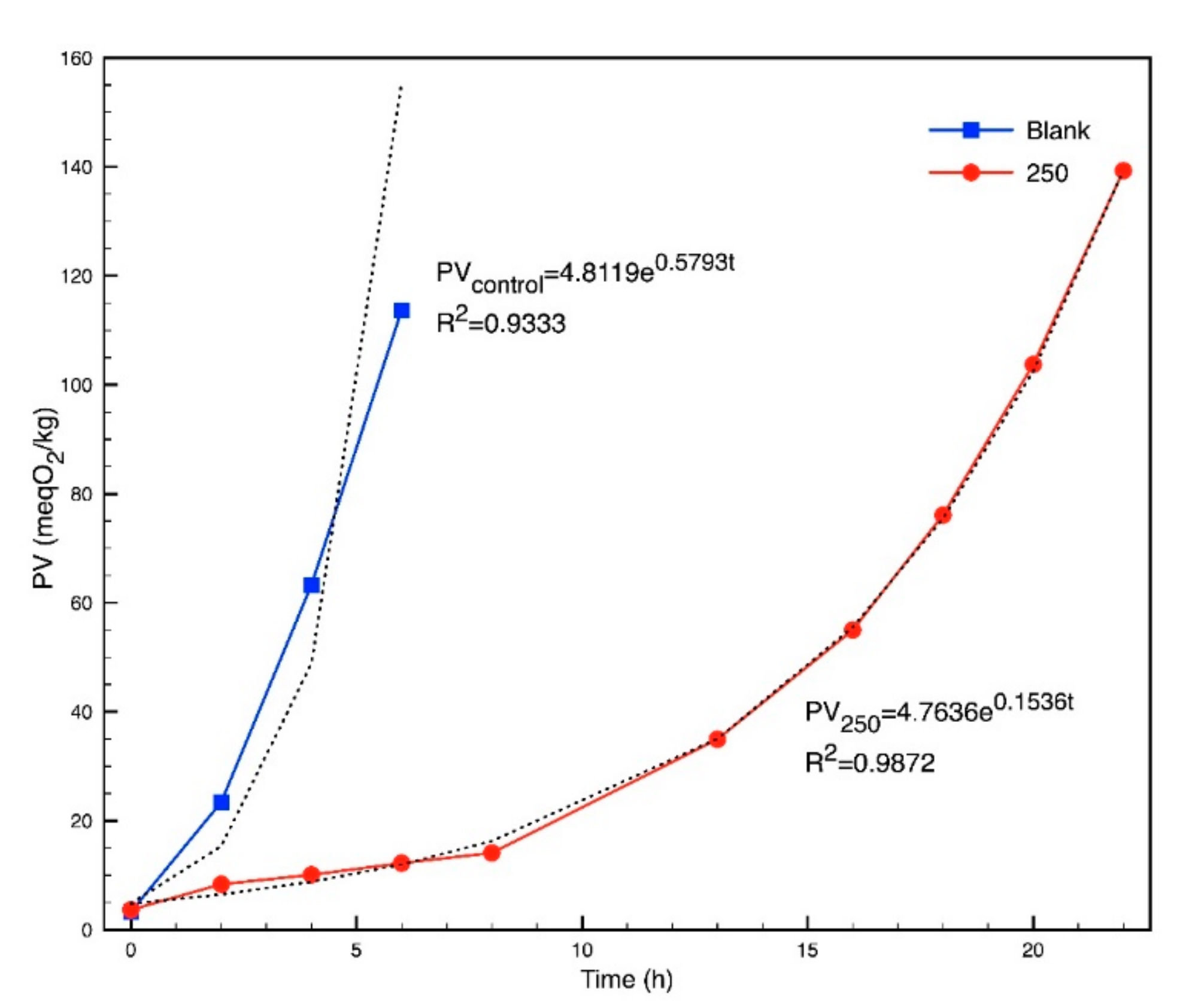 Molecules 24 01786 g005