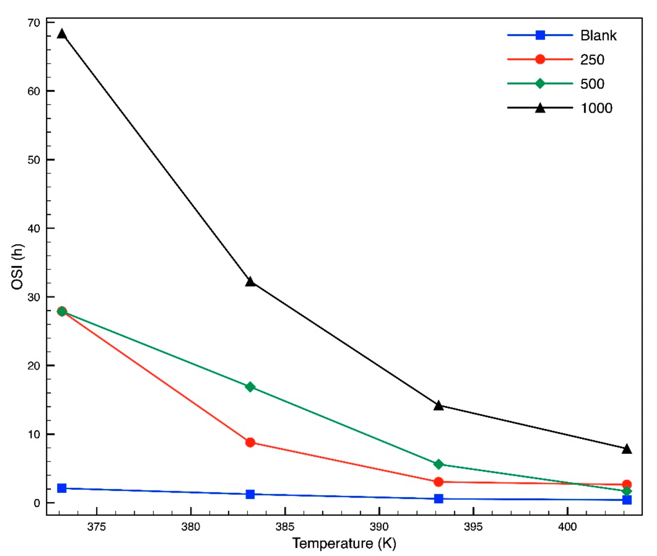Molecules 24 01786 g006