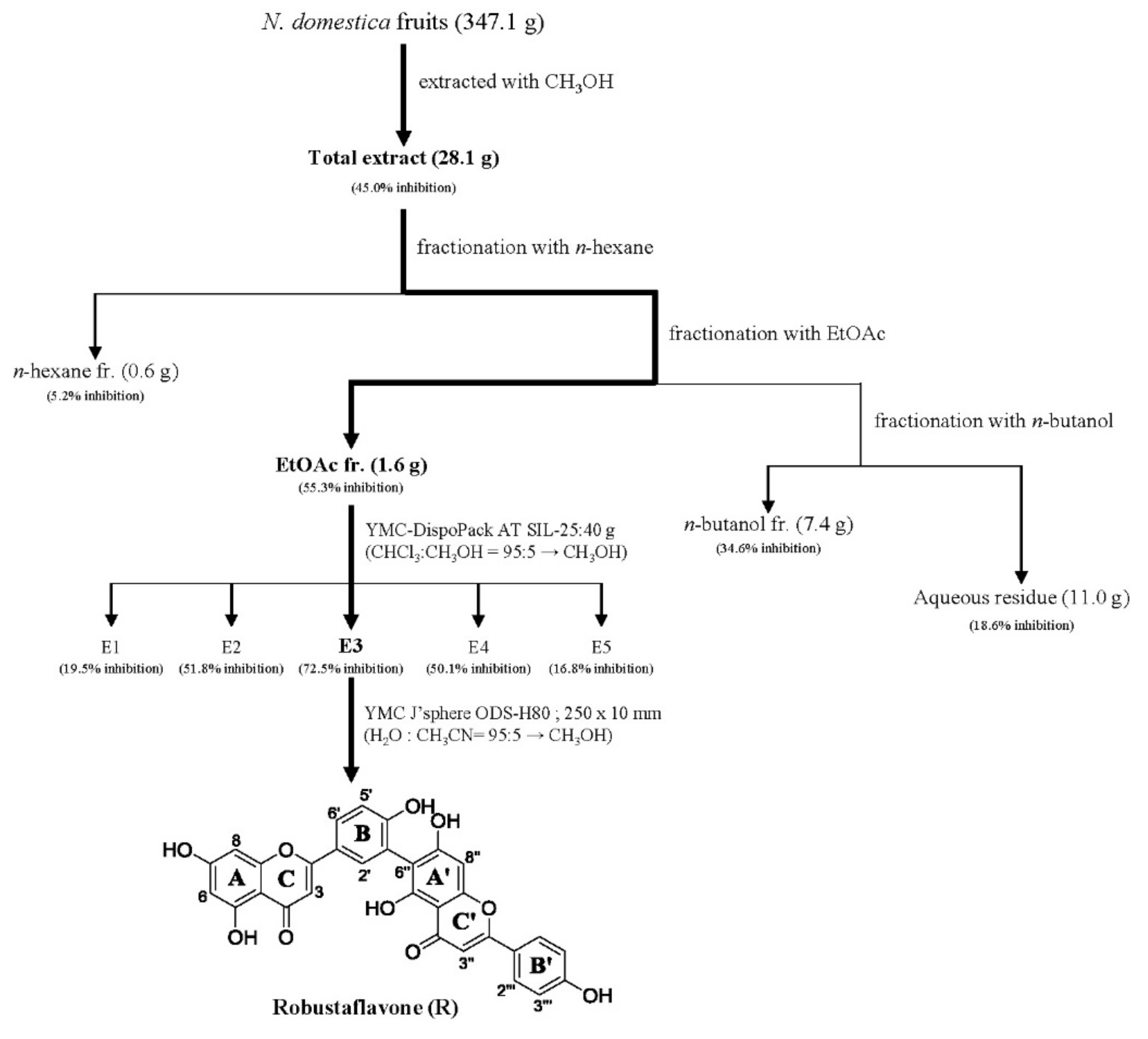 Molecules 24 01789 g003