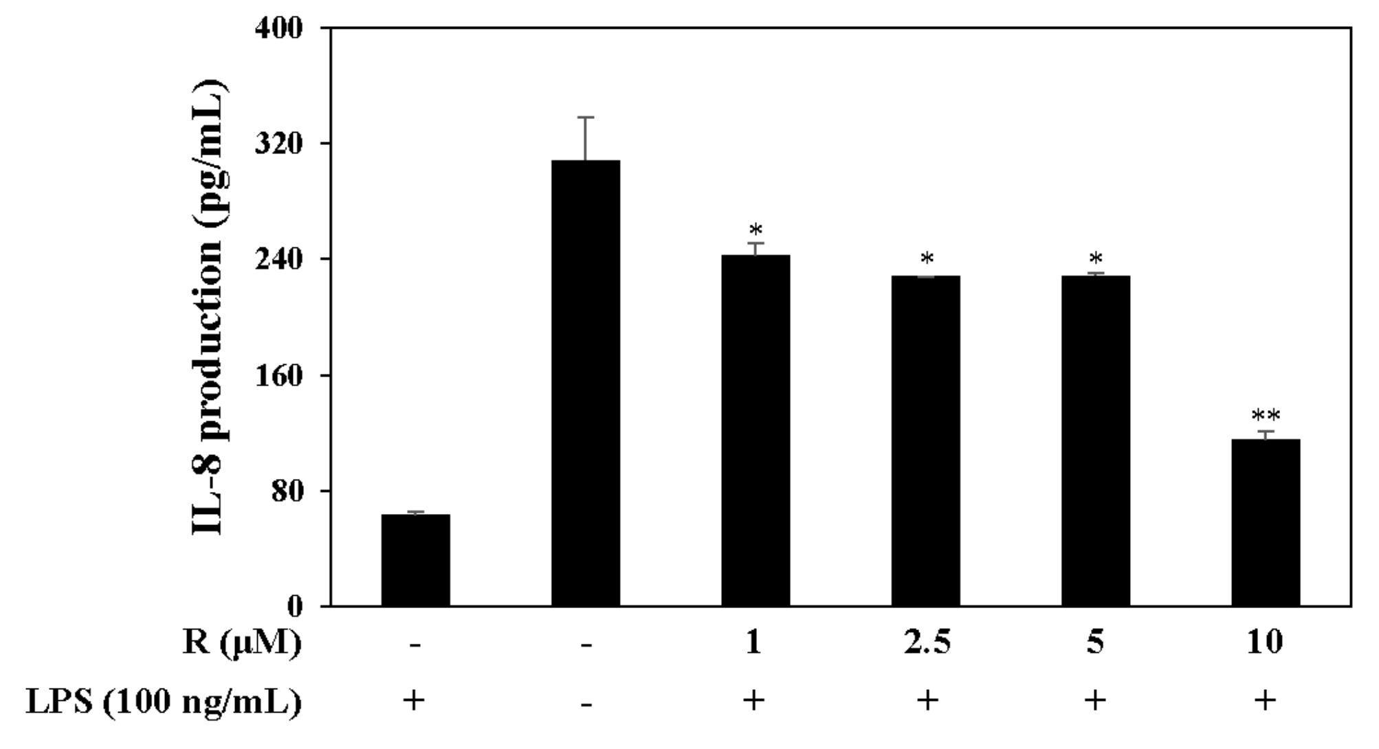 Molecules 24 01789 g008