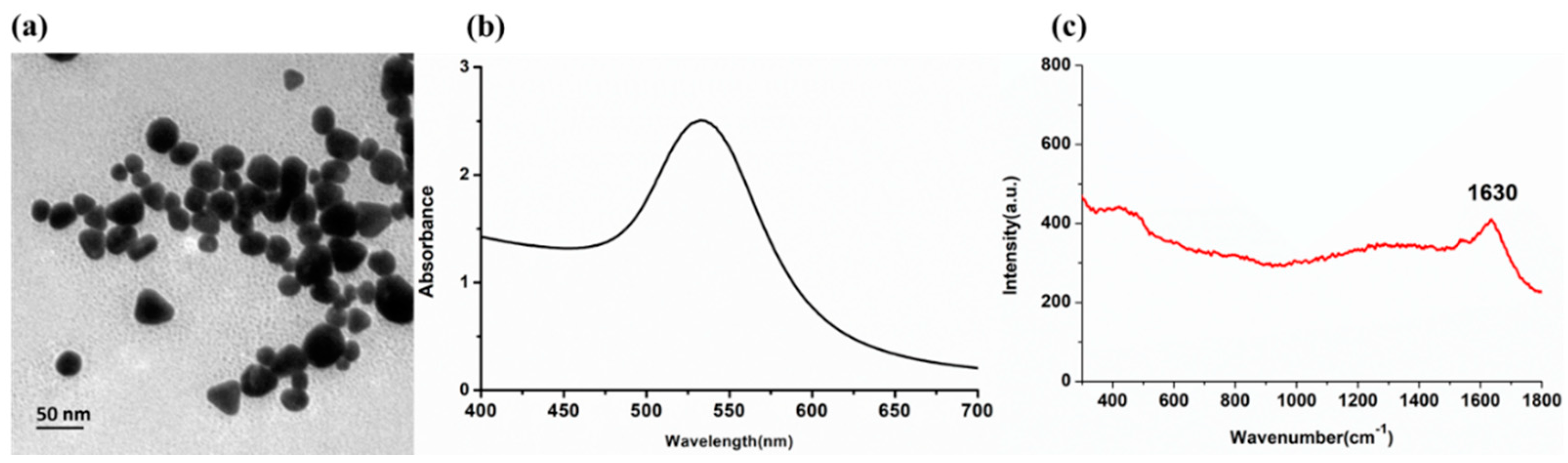 Molecules 24 01790 g001 Molecules 24 01790 g001