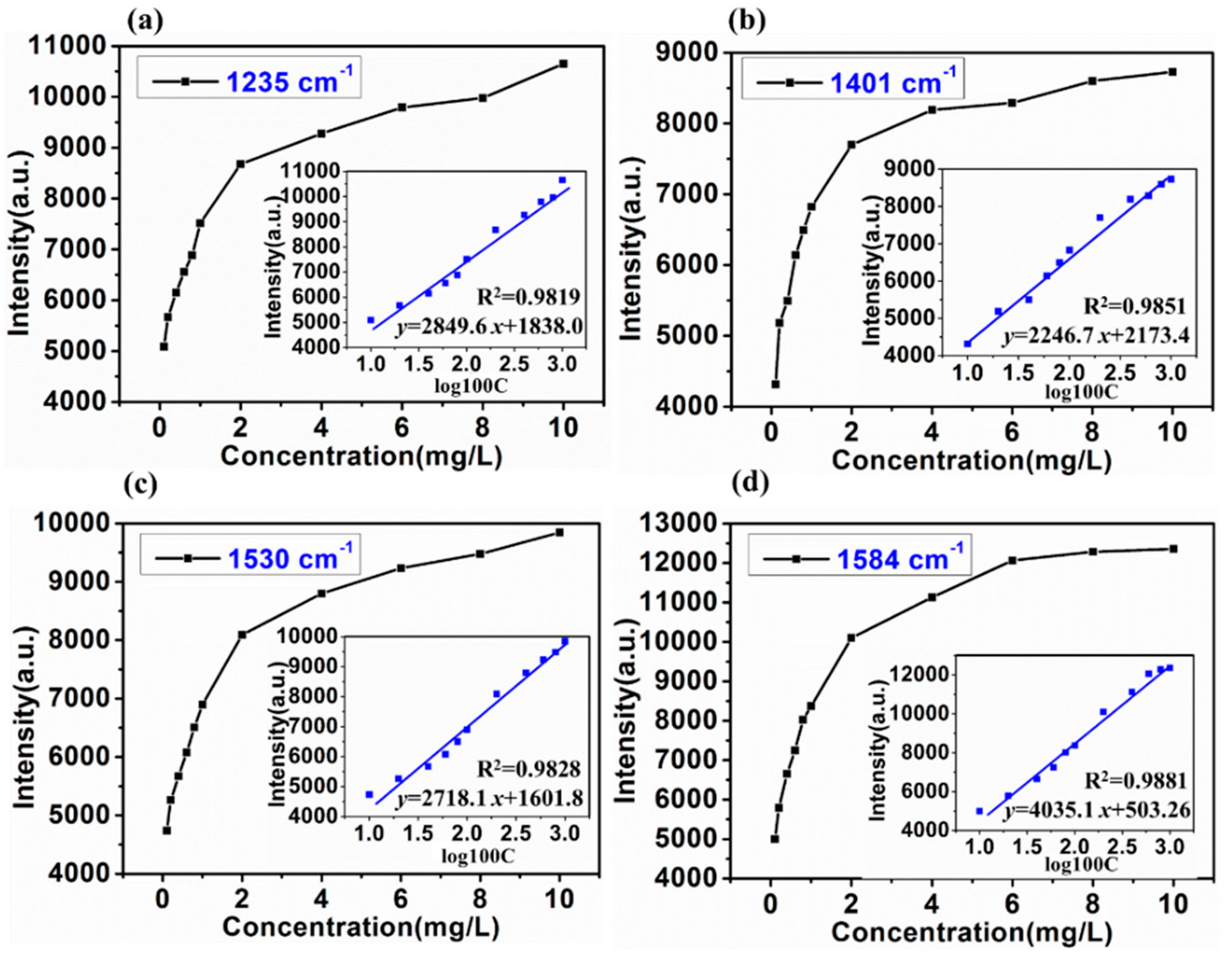 Molecules 24 01790 g005 Molecules 24 01790 g005