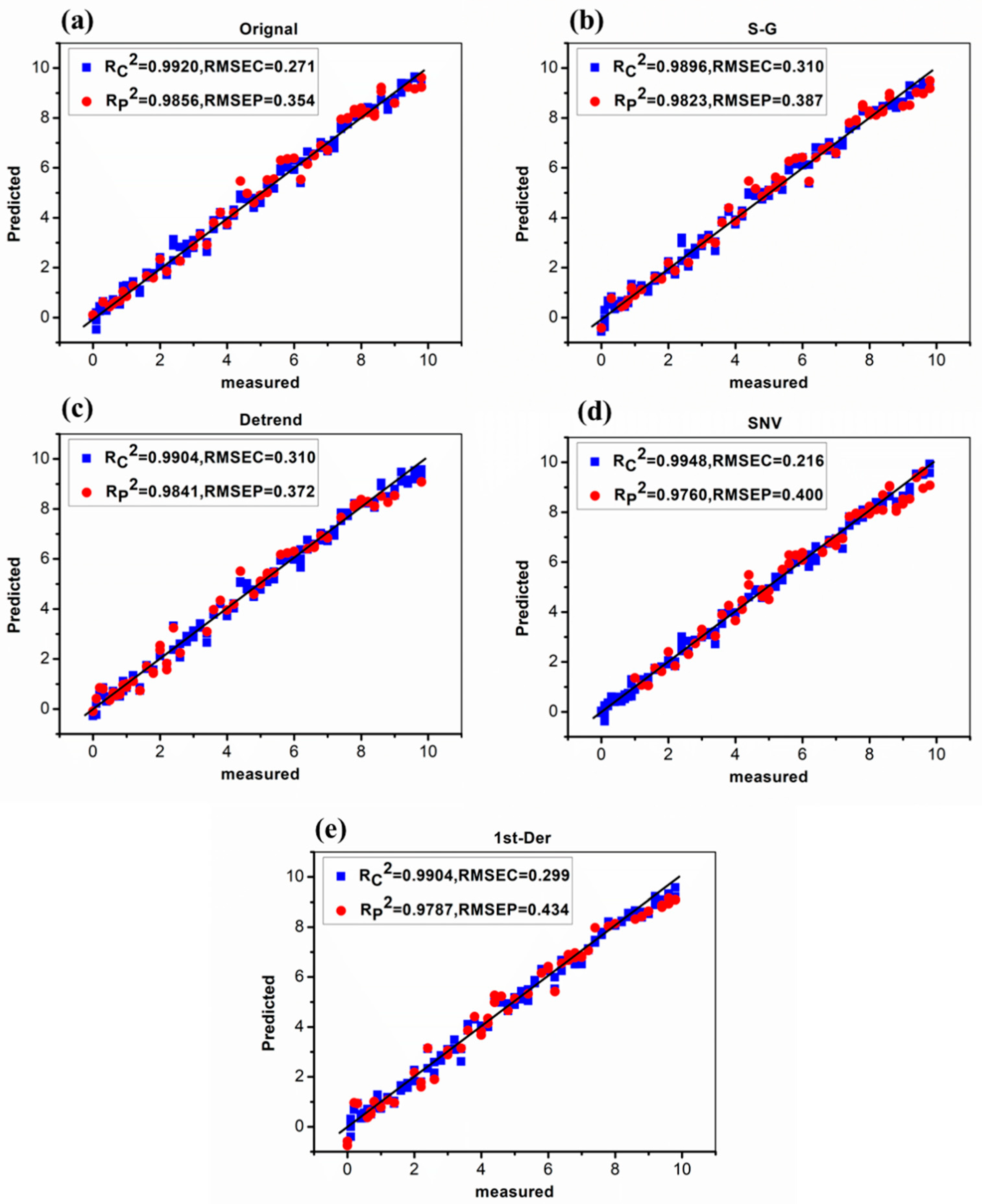 Molecules 24 01790 g006 Molecules 24 01790 g006