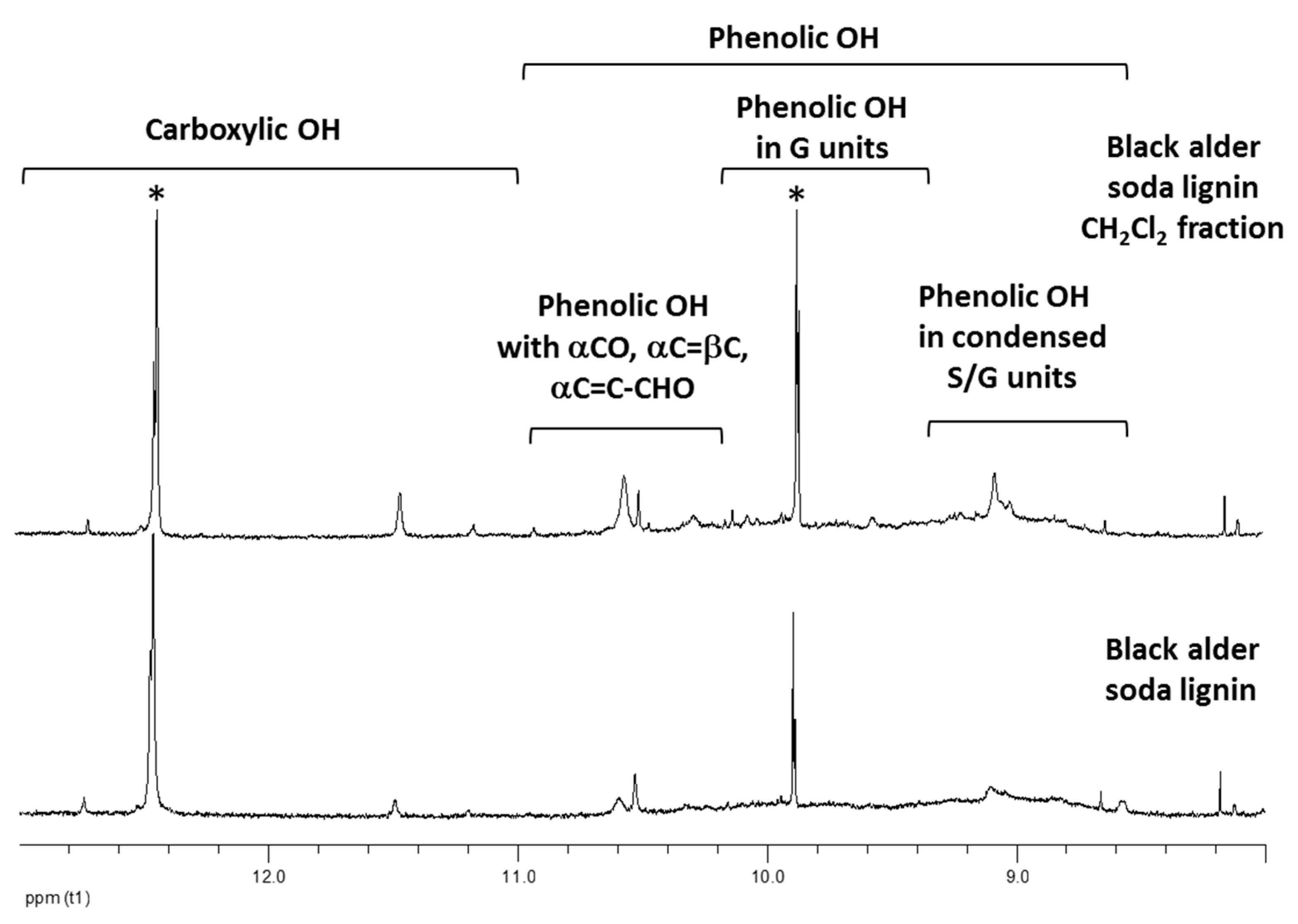 Molecules 24 01794 g005 Molecules 24 01794 g005