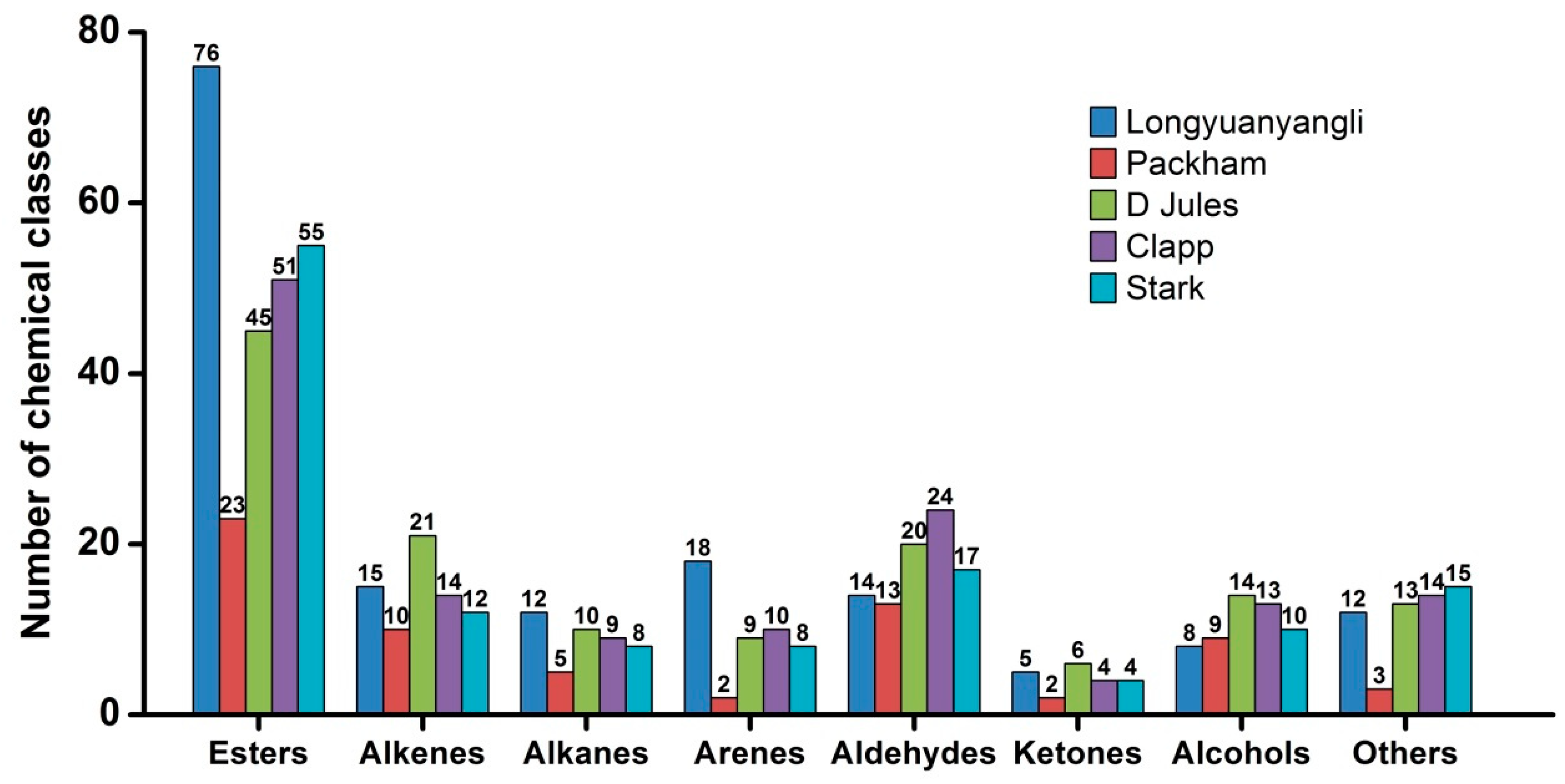 Molecules 24 01795 g003