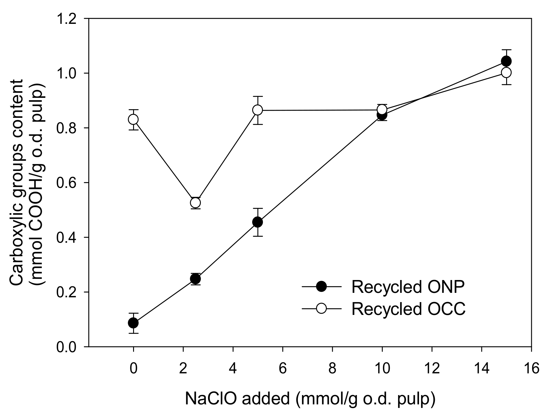 Molecules 24 01800 g002 550