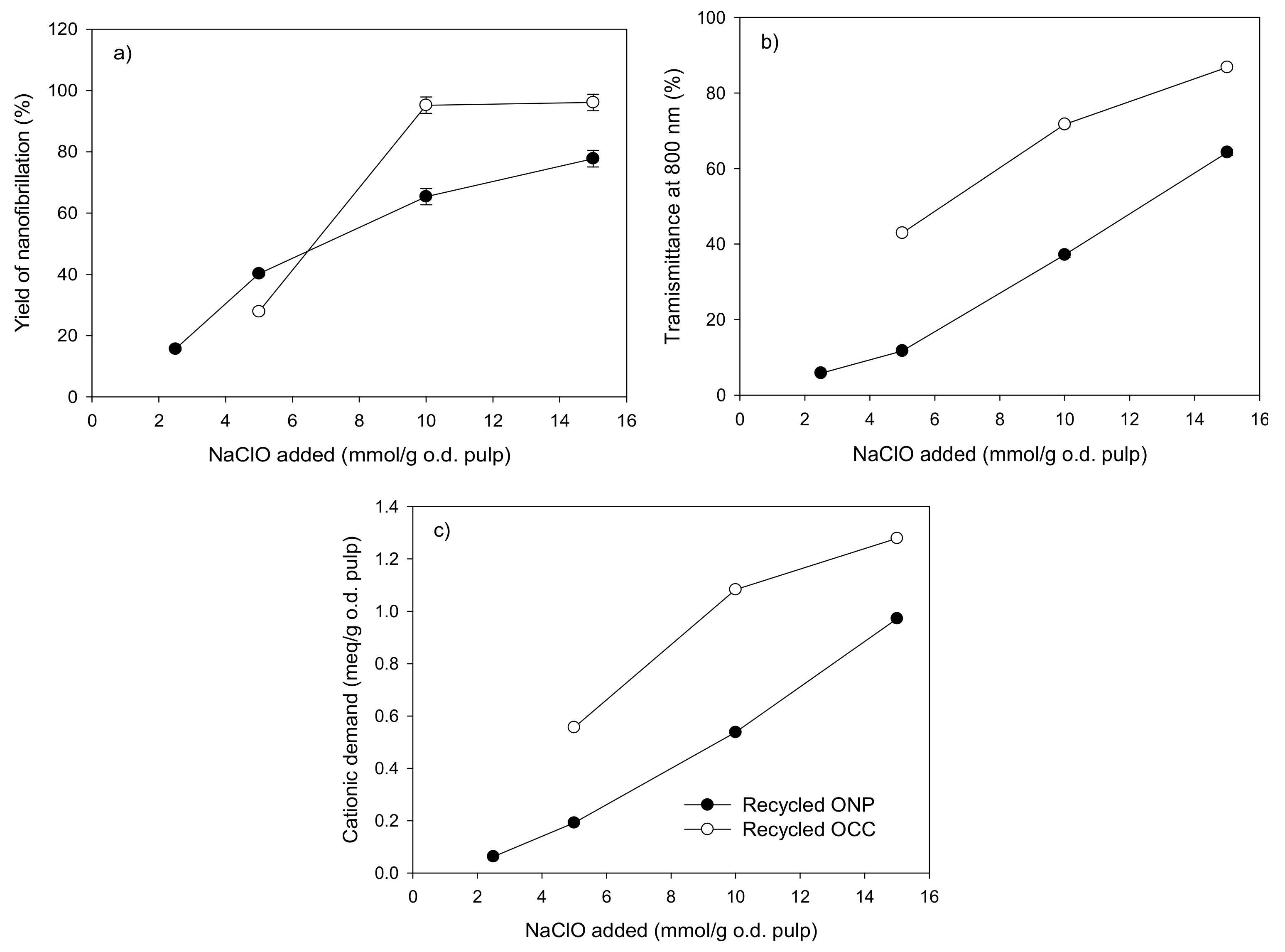 Molecules 24 01800 g003 550