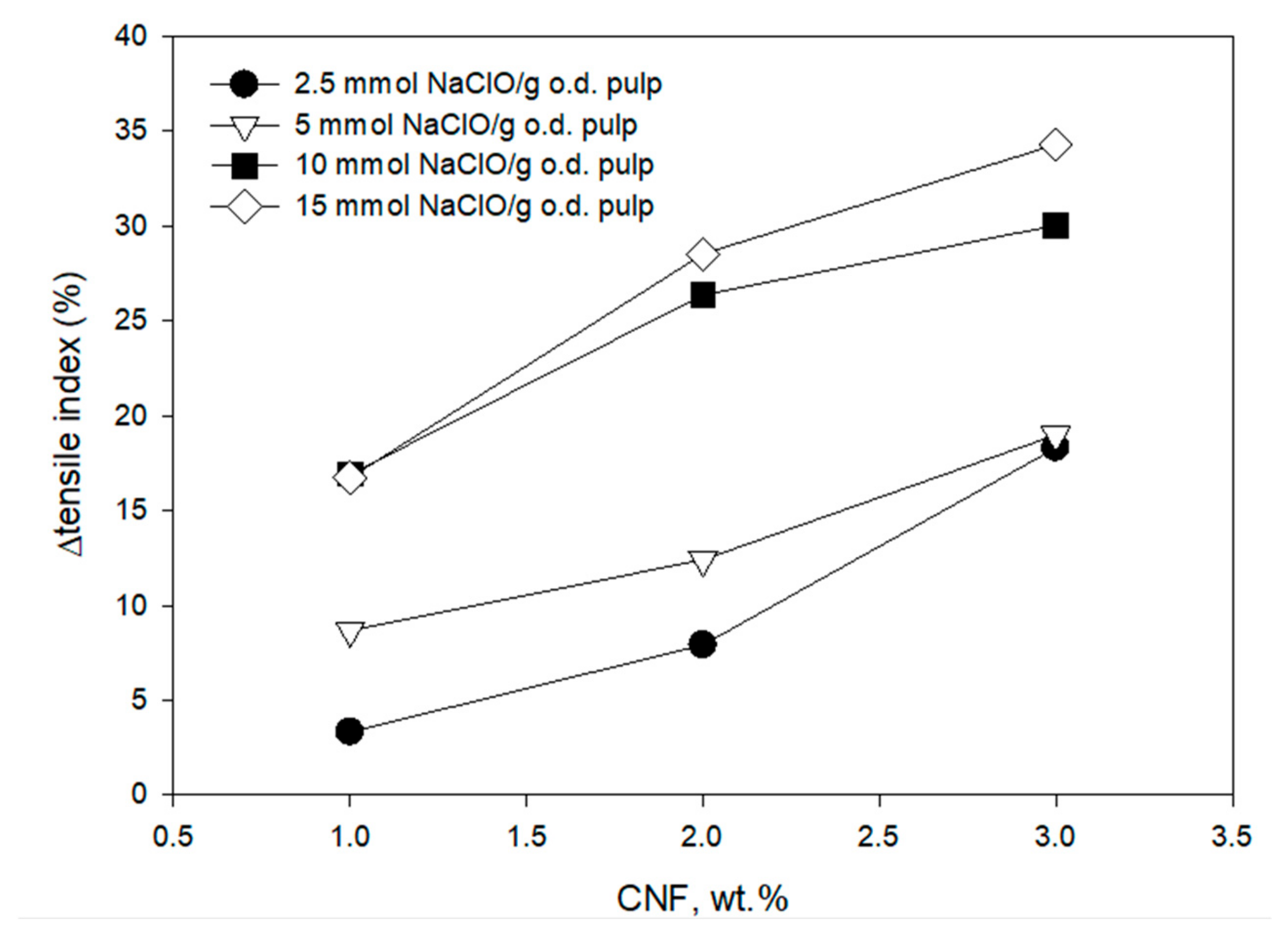 Molecules 24 01800 g004 550
